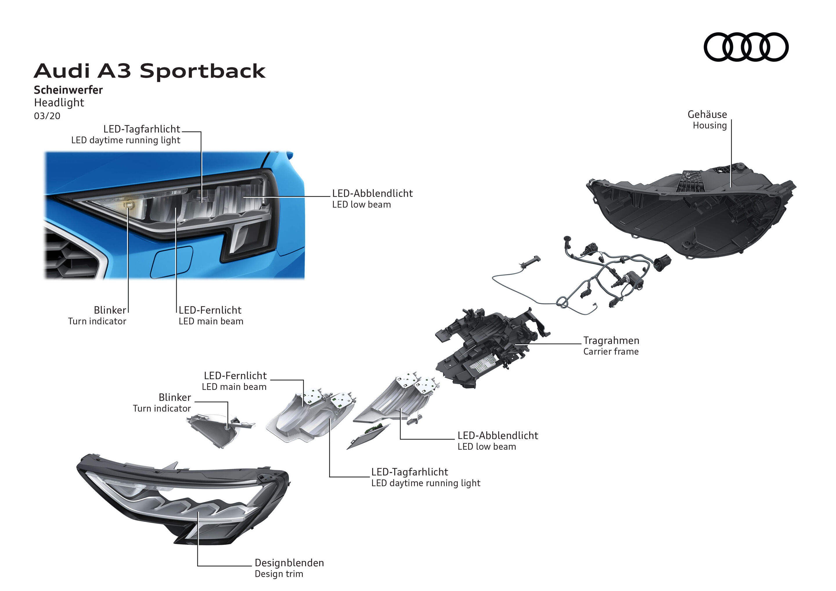 Illustration - Audi A3 Sportback - Scheinwerfer