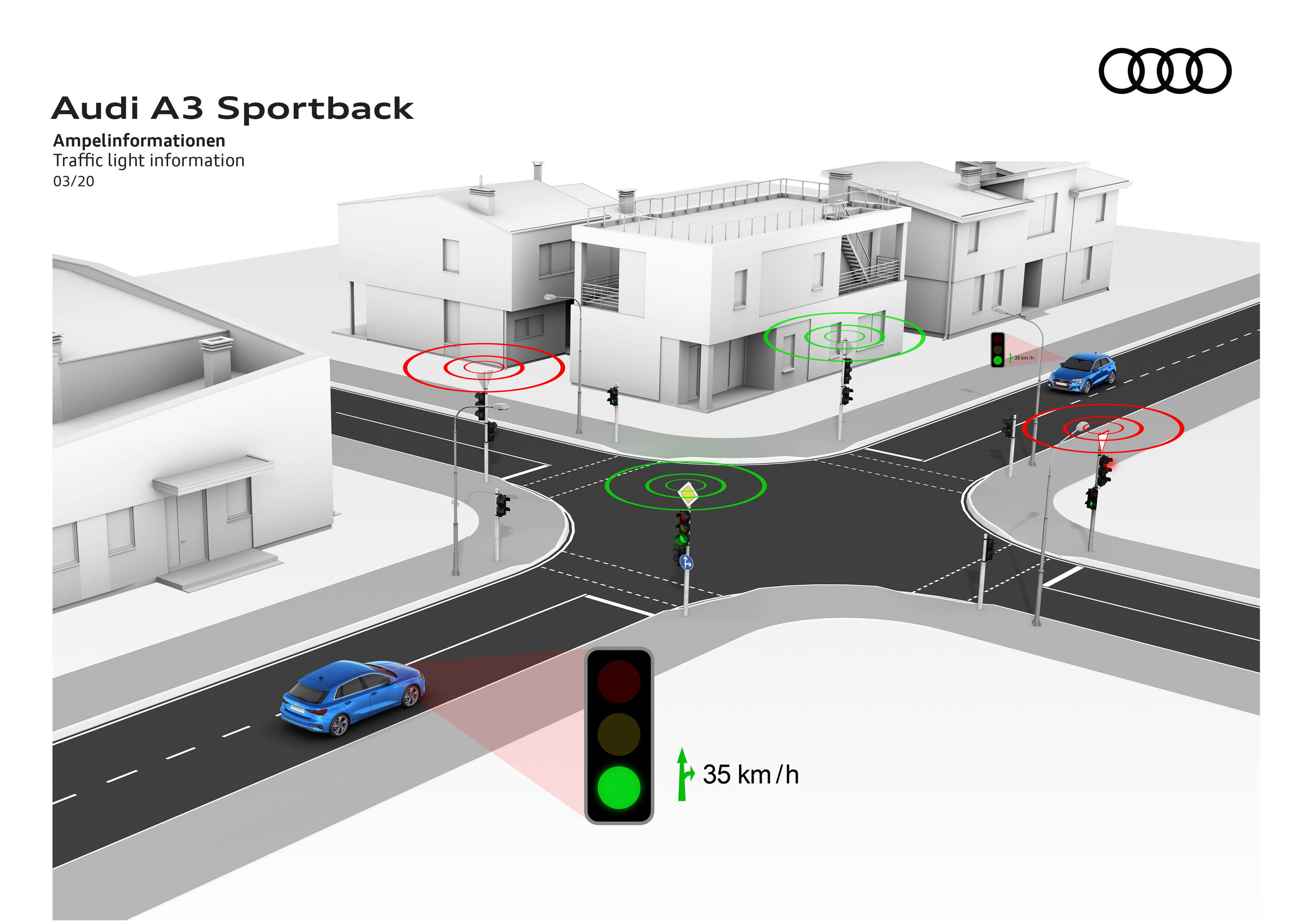 Illustration - Audi A3 Sportback - Ampelinformationen