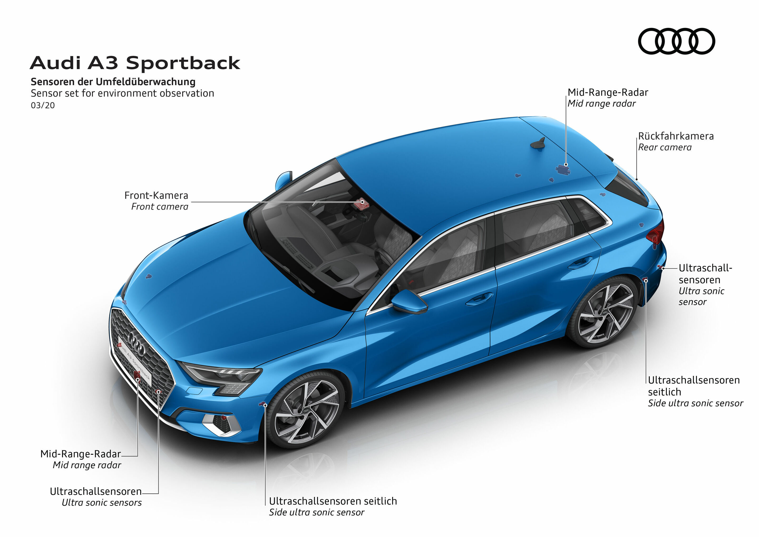 Illustration - Audi A3 Sportback - Sensoren der Umfeldüberwachung