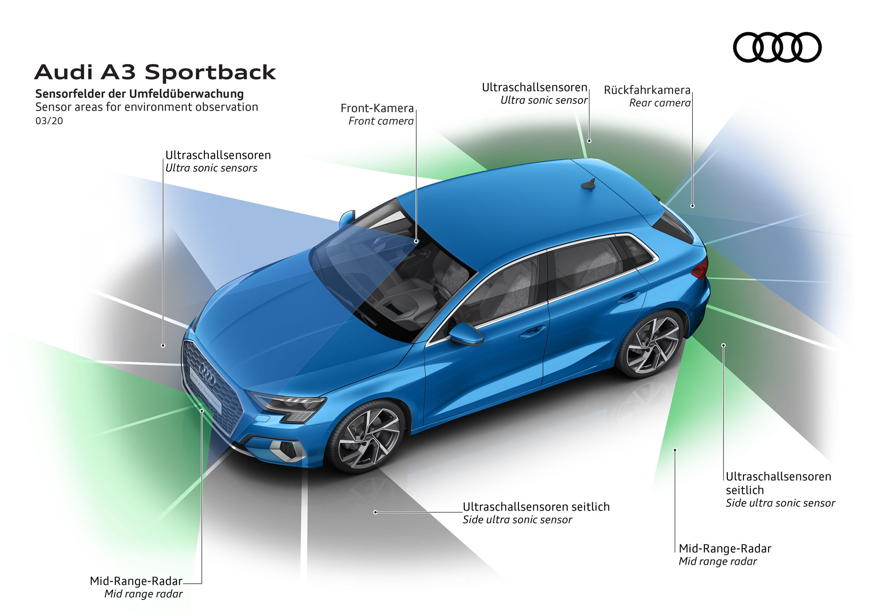 Illustration - Audi A3 Sportback - Sensorfelder der Umfeldüberwachung