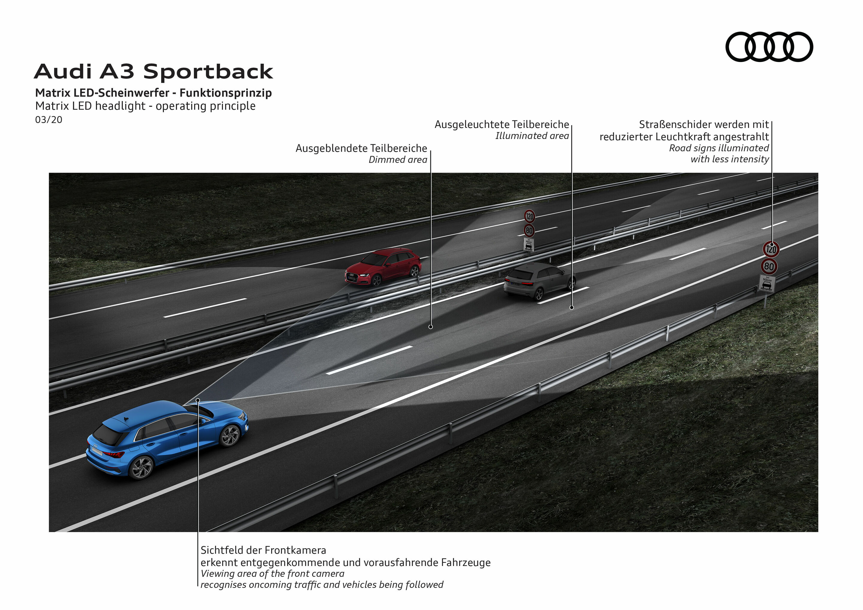 Illustration - Audi A3 Sportback - Matrix LED headlight - operating principle