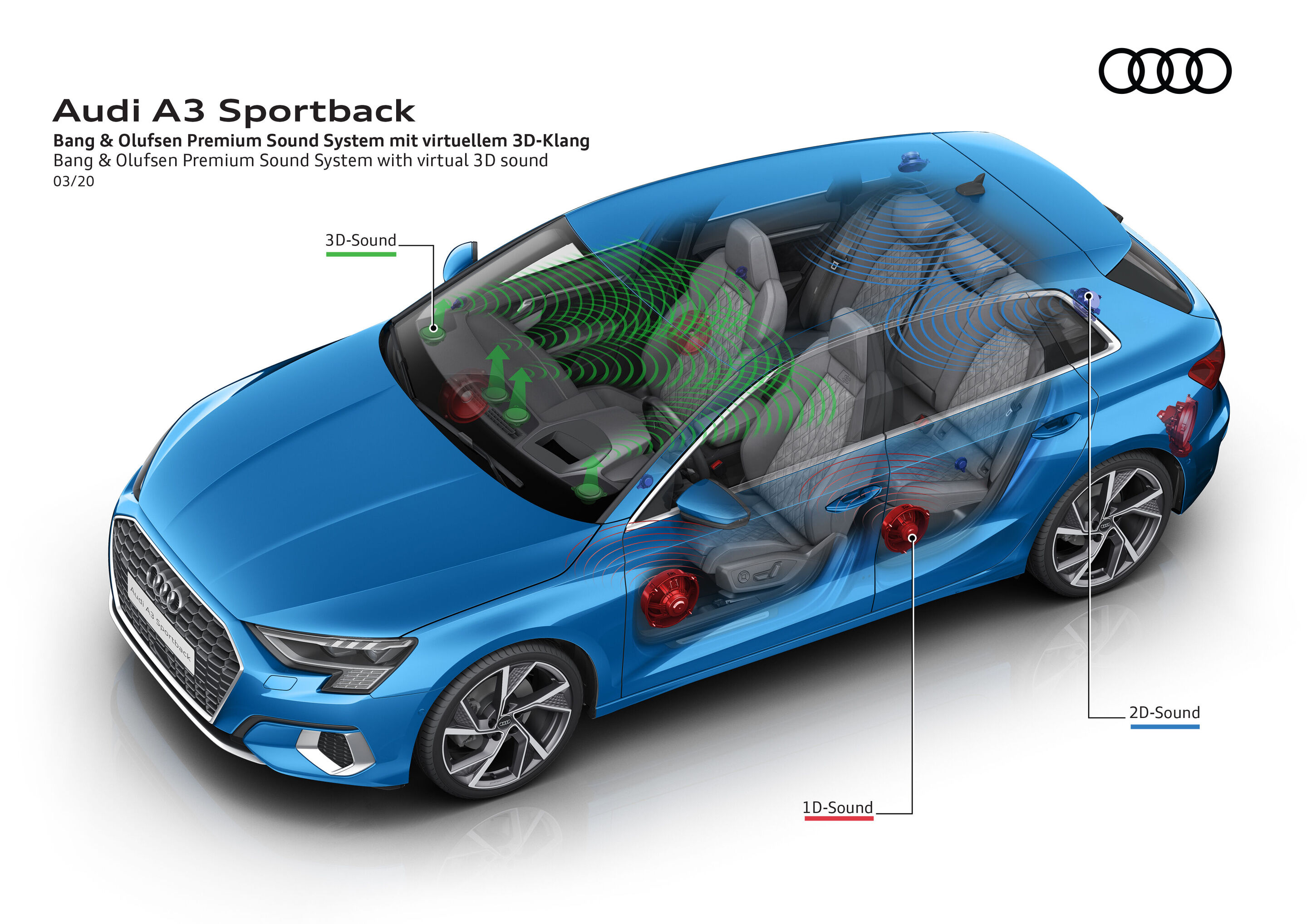Illustration - Audi A3 Sportback - Bang & Olufsen Premium Sound System with virtual 3D sound