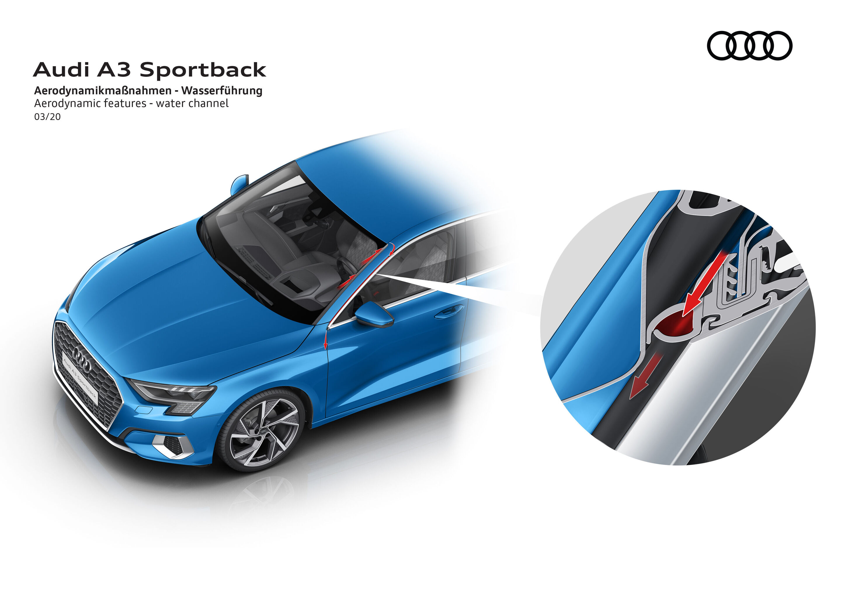 Illustration - Audi A3 Sportback - Aerodynamikmaßnahmen - Wasserführung