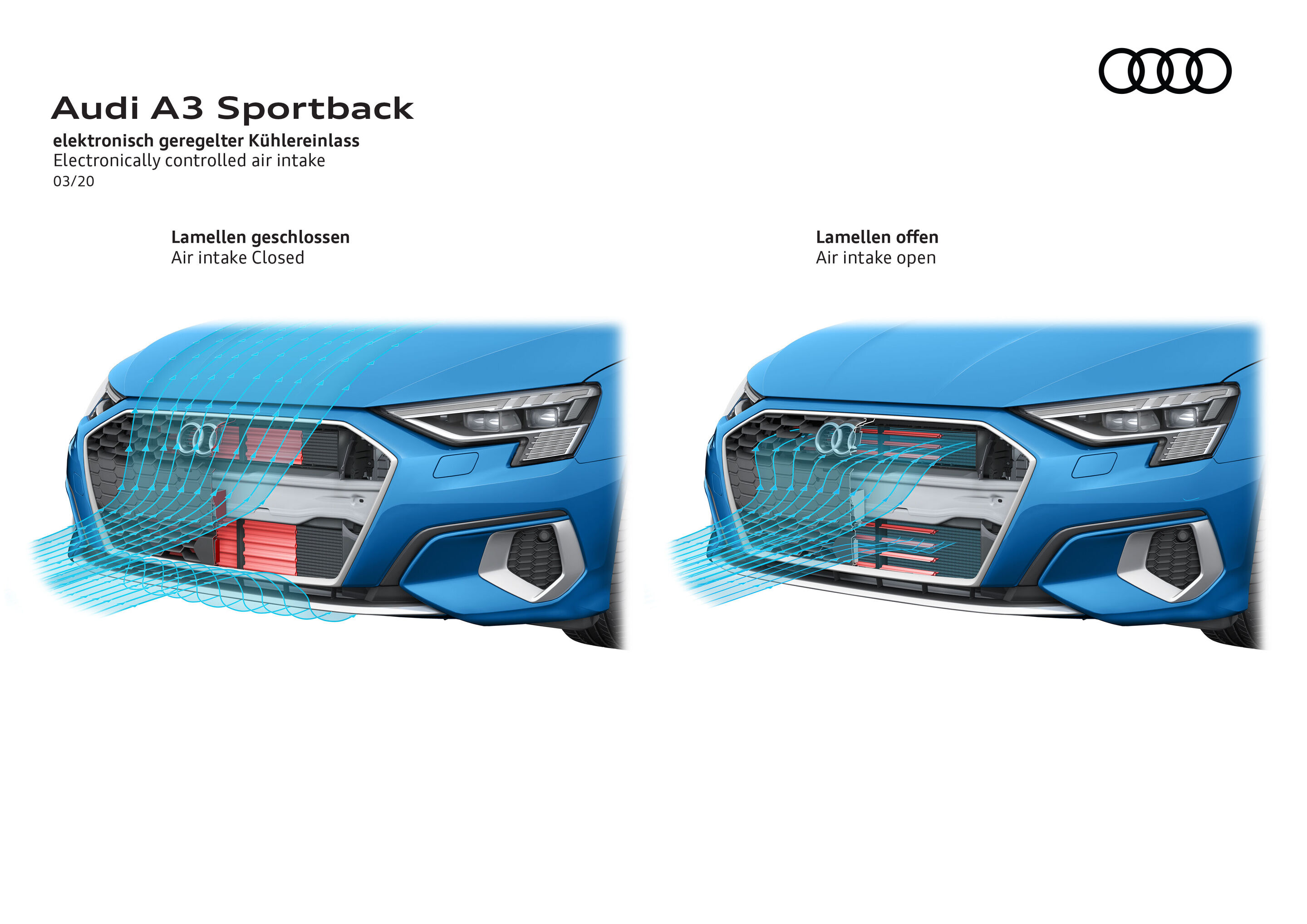 Illustration - Audi A3 Sportback - elektronisch geregelter Kühlereinlass