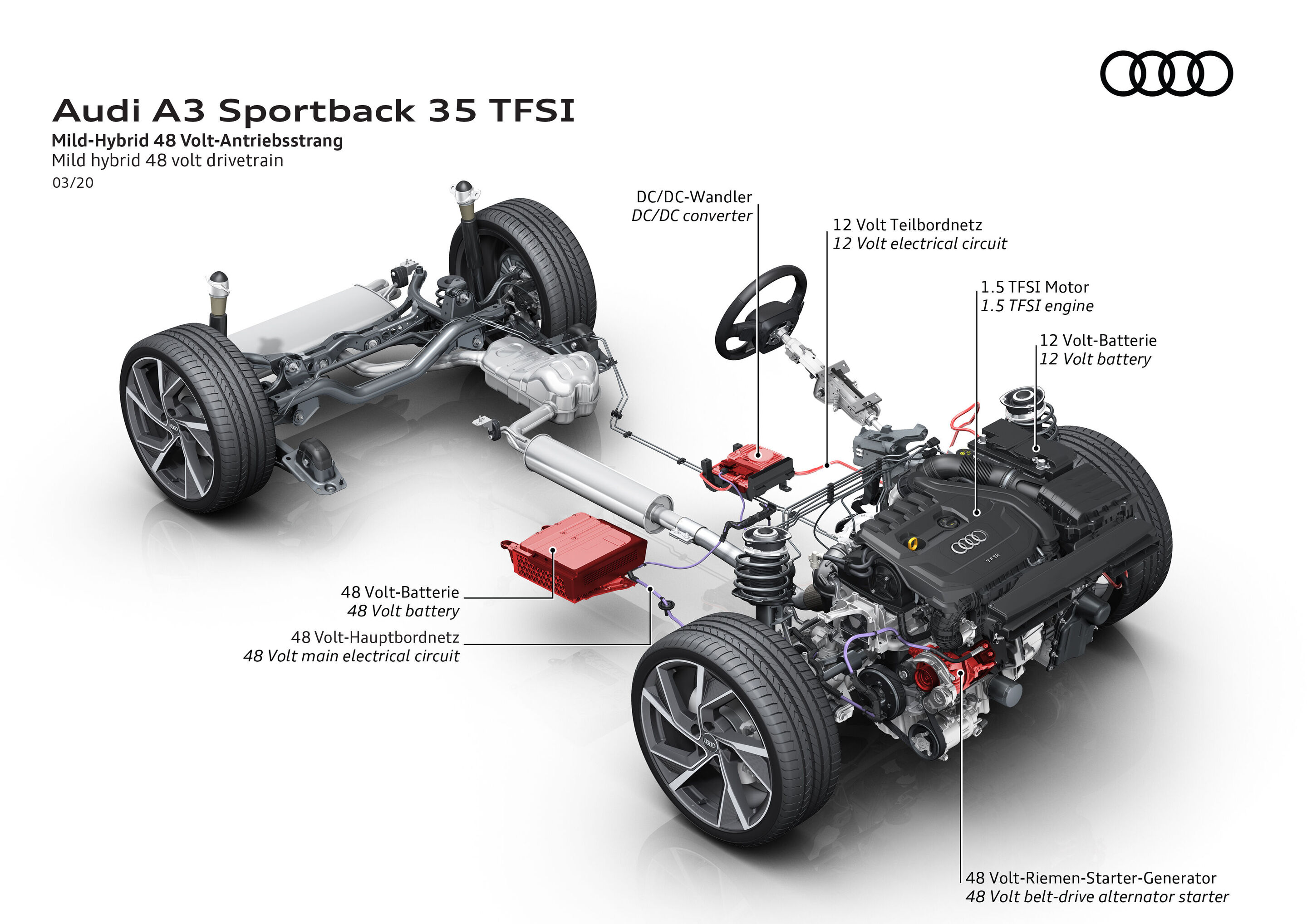 Illustration - Audi A3 Sportback 35 TFSI - Drivetrain