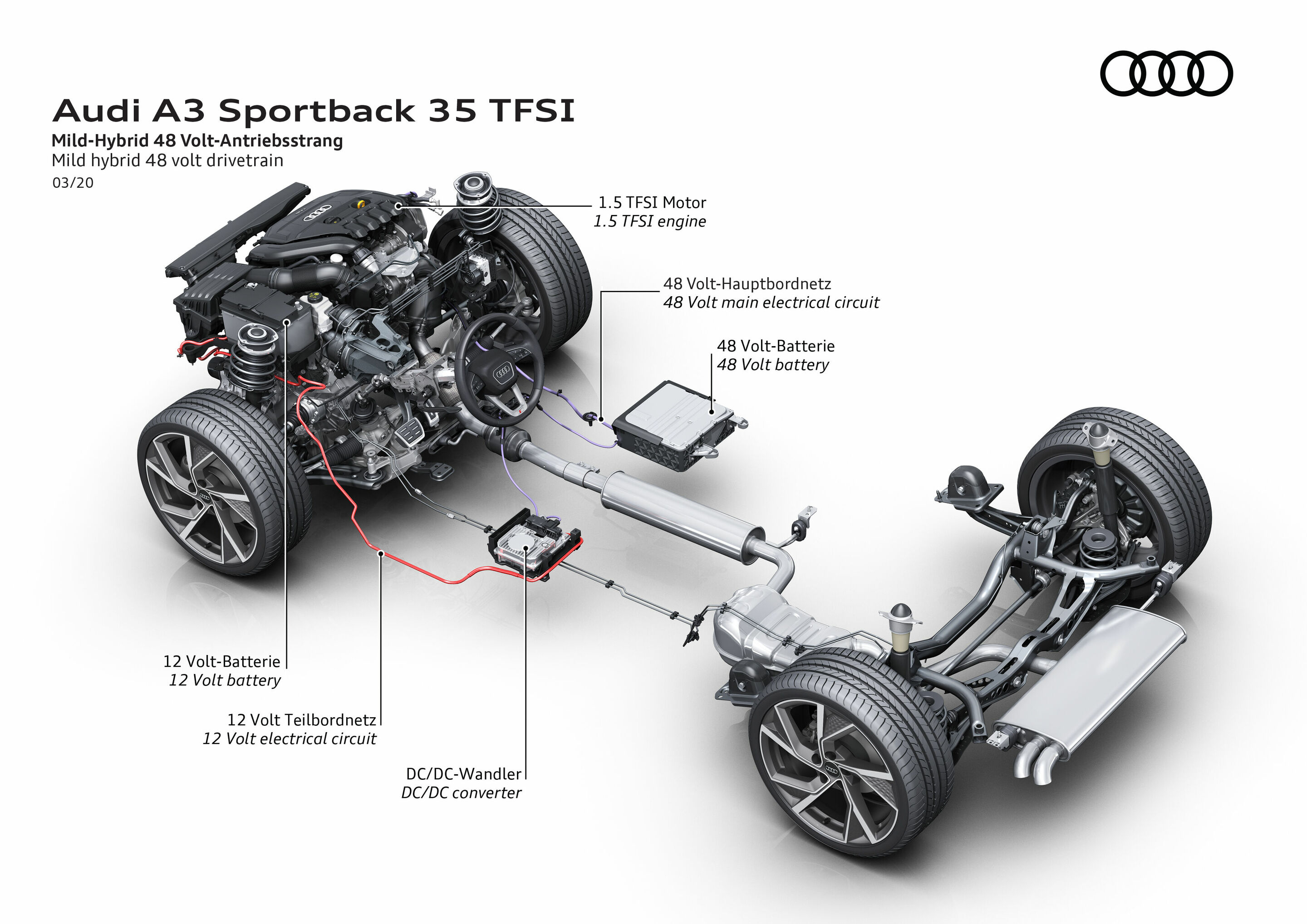 Illustration - Audi A3 Sportback 35 TFSI - Mild-Hybrid 48 Volt-Antriebsstrang