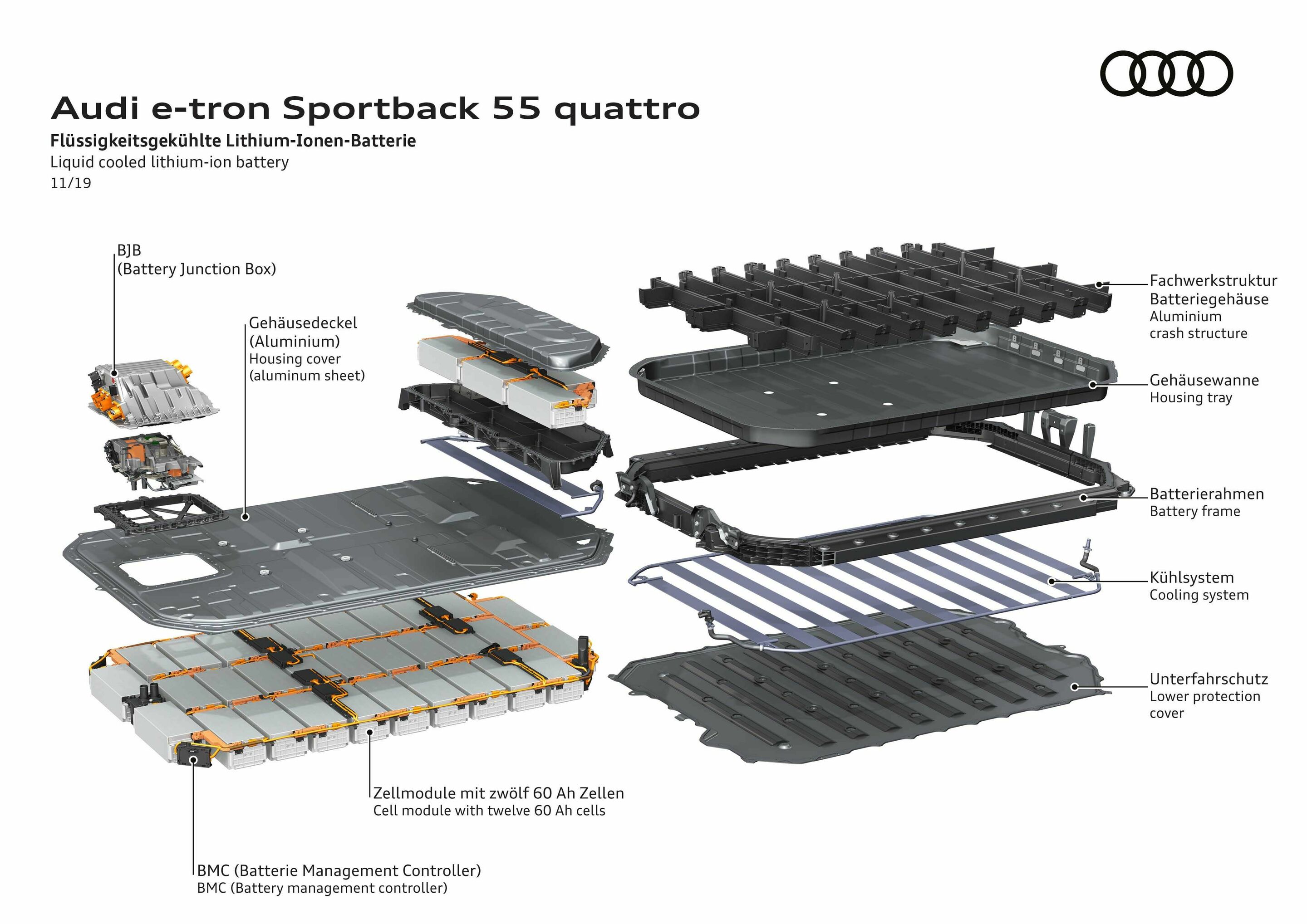 Audi e-tron Sportback 55 quattro - Flüssigkeitsgekühlte Lithium-Ionen-Batterie
