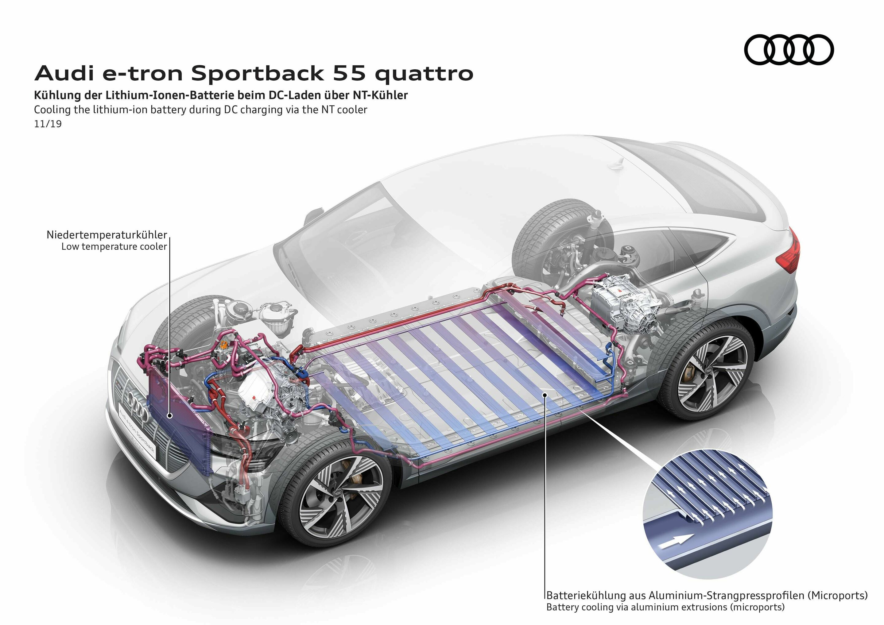 Audi e-tron Sportback 55 quattro - Kühlung der Lithium-Ionen-Batterie beim DC-Laden über NT-Kühler