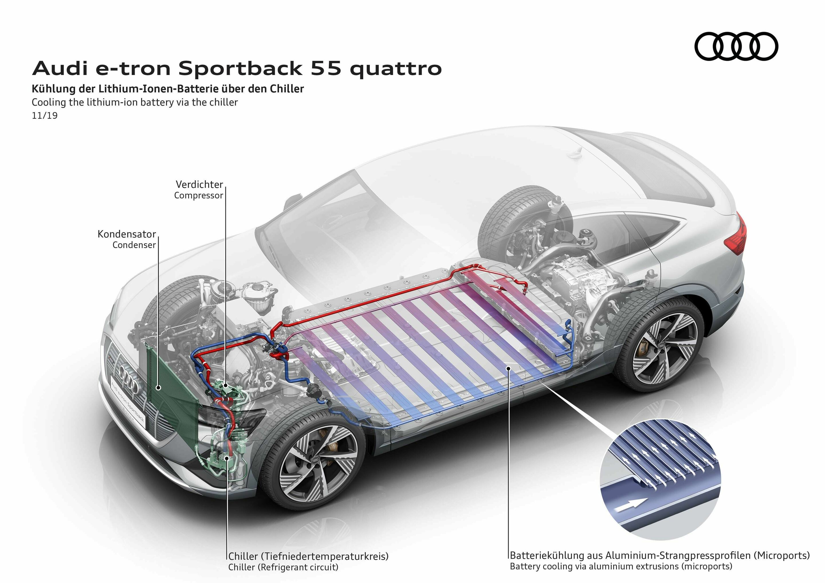 Audi e-tron Sportback 55 quattro - Cooling the lithium-ion-battery via the chiller