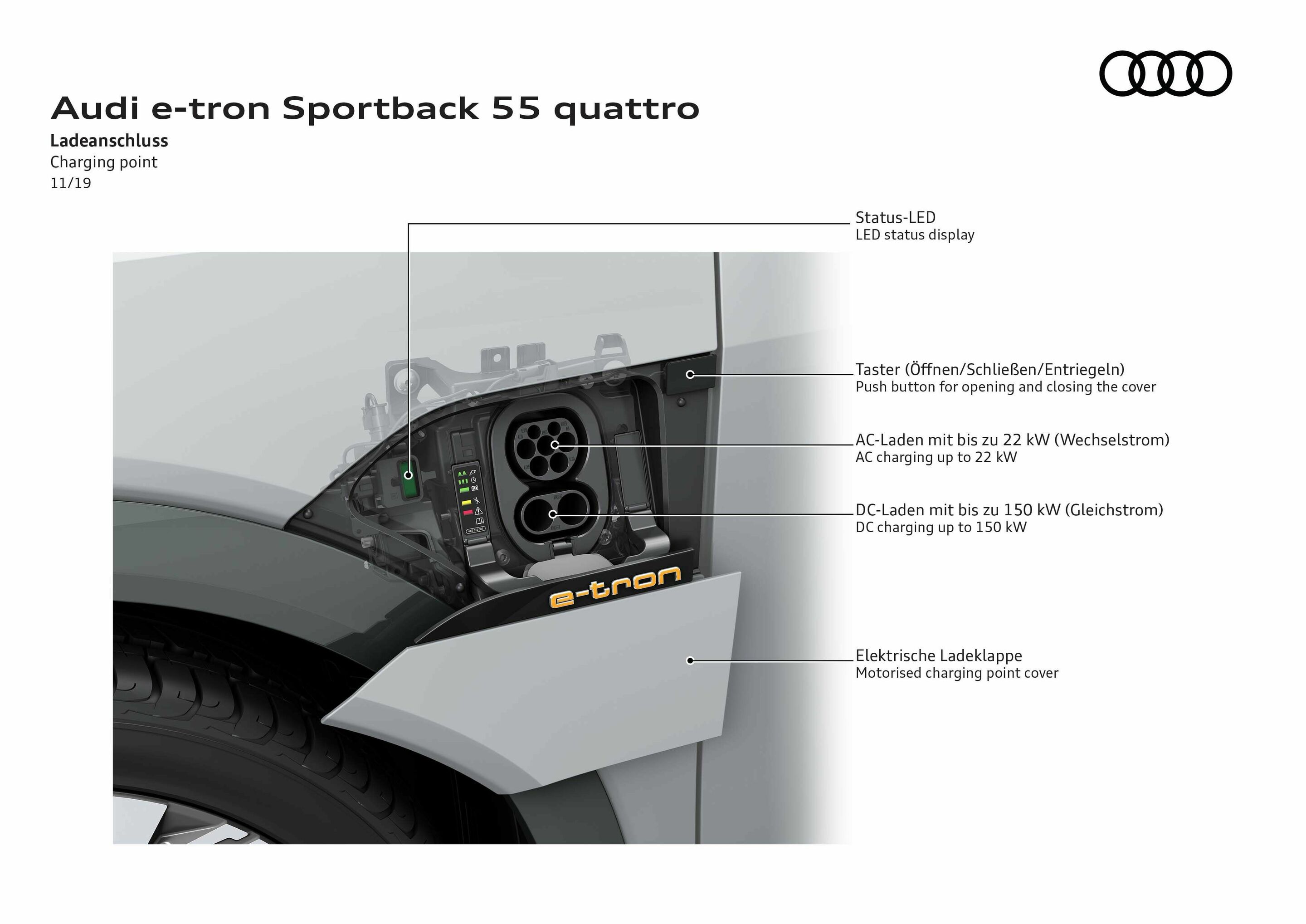 Audi e-tron Sportback 55 quattro - Ladeanschluss