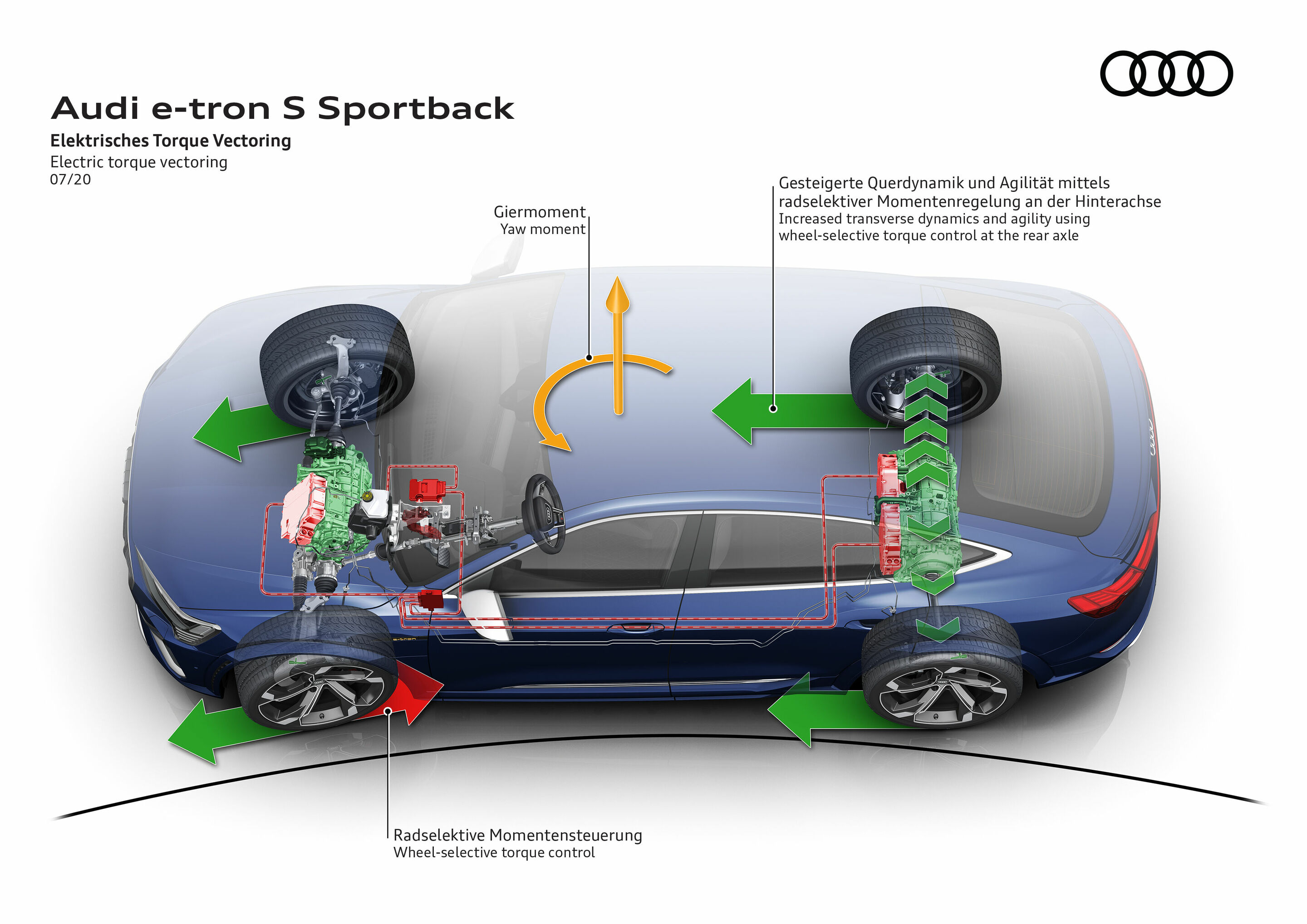 Audi e-tron S und Audi e-tron S Sportback - Audi e-tron S und Audi e-tron S Sportback