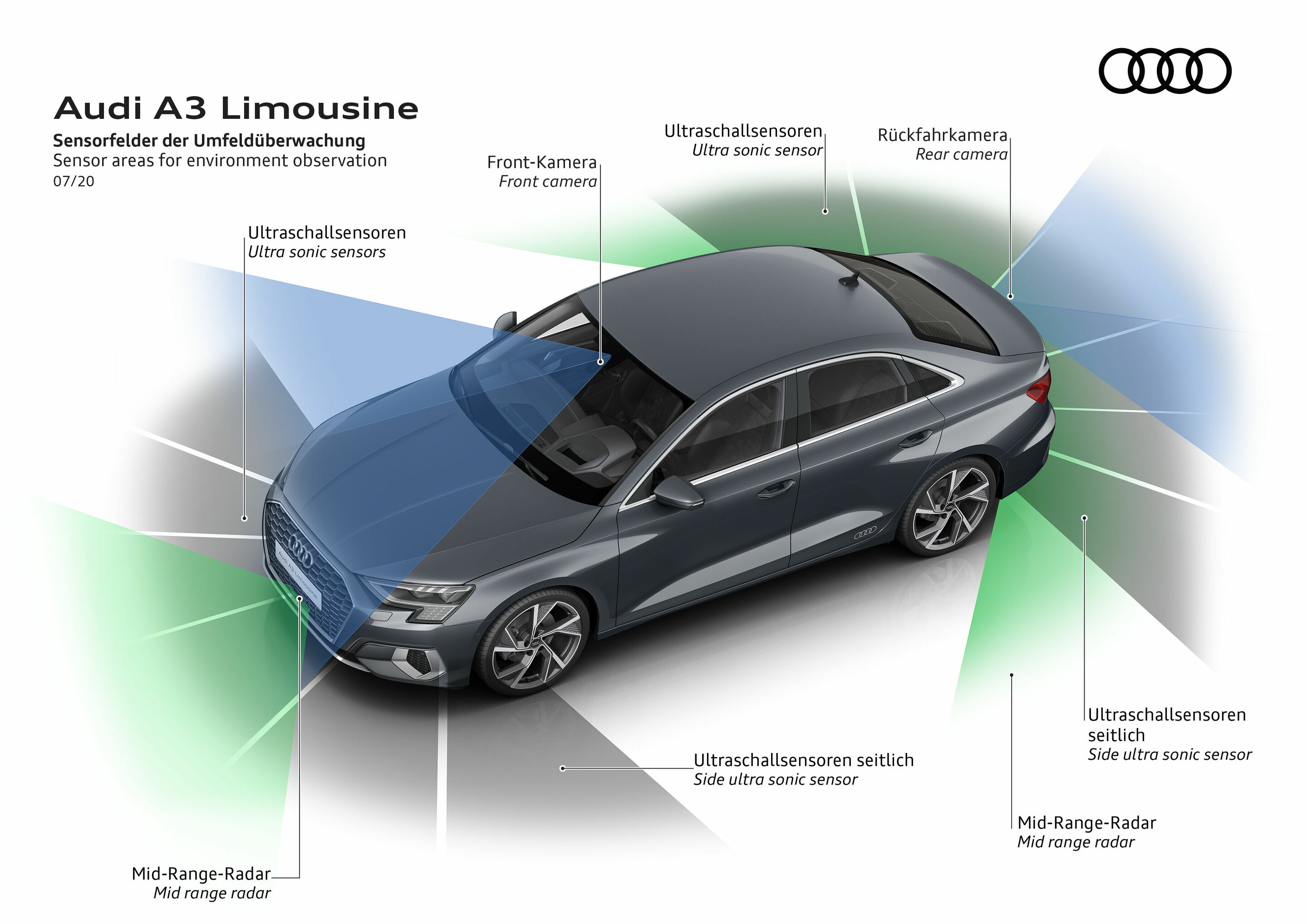Illustration - Audi A3 Sedan - Sensor areas for environment pbservation