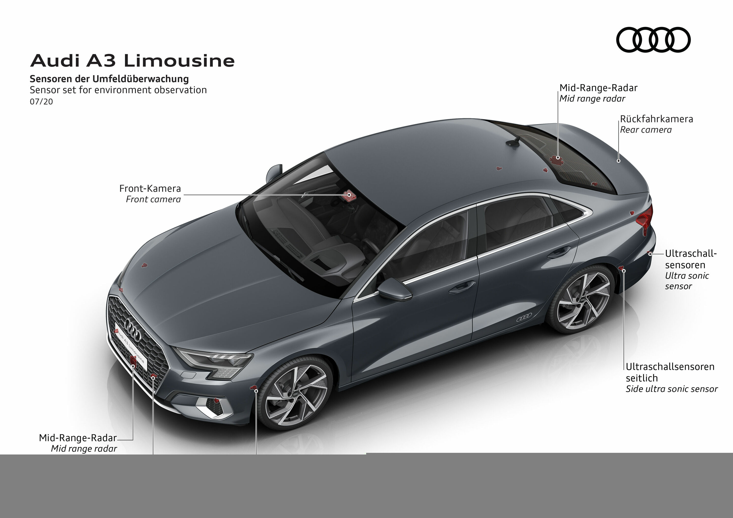 Illustration - Audi A3 Limousine - Sensoren der Umfeldüberwachung
