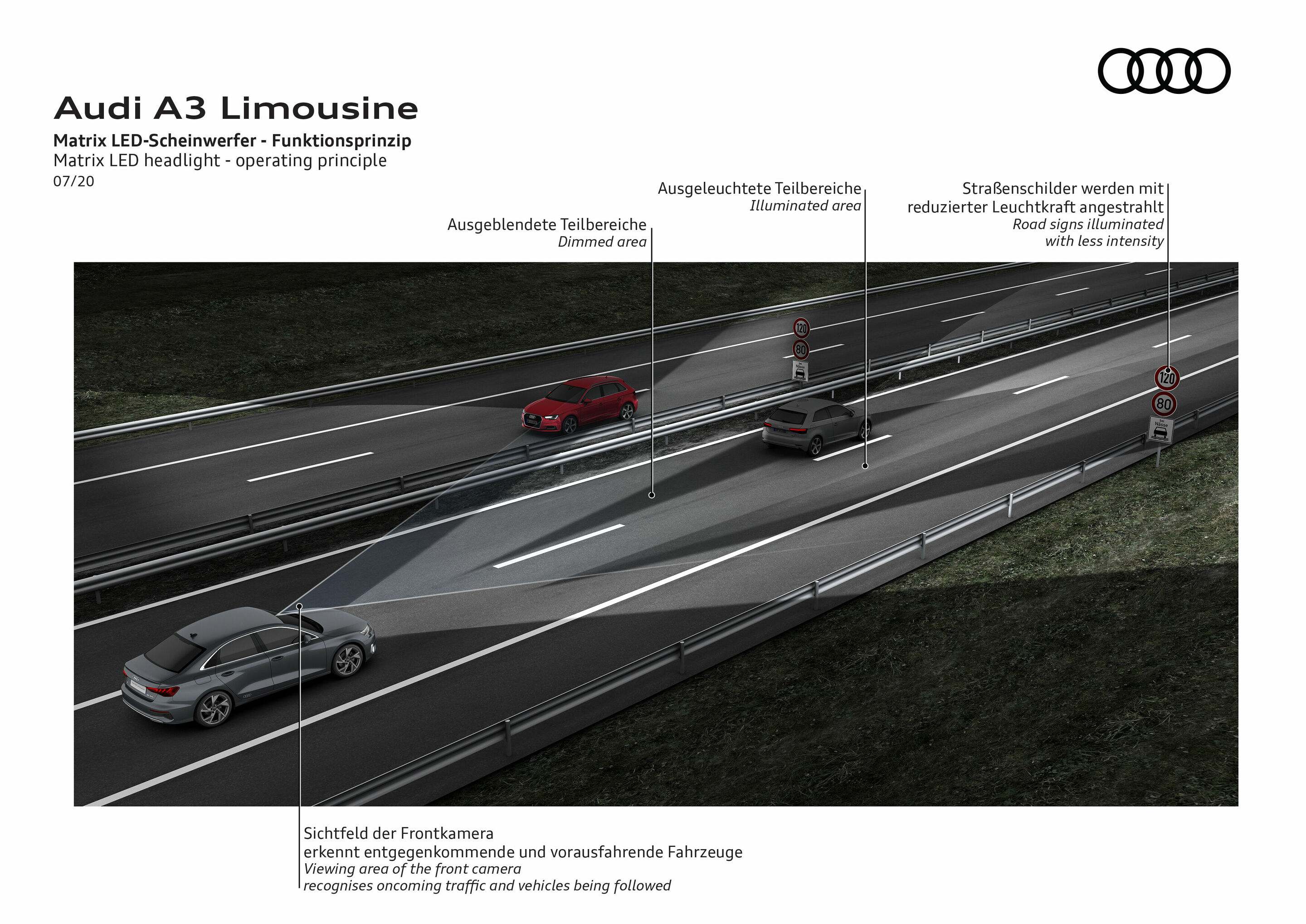 Illustration - Audi A3 Limousine - Matrix LED-Scheinwerfer - Funktionsprinzip