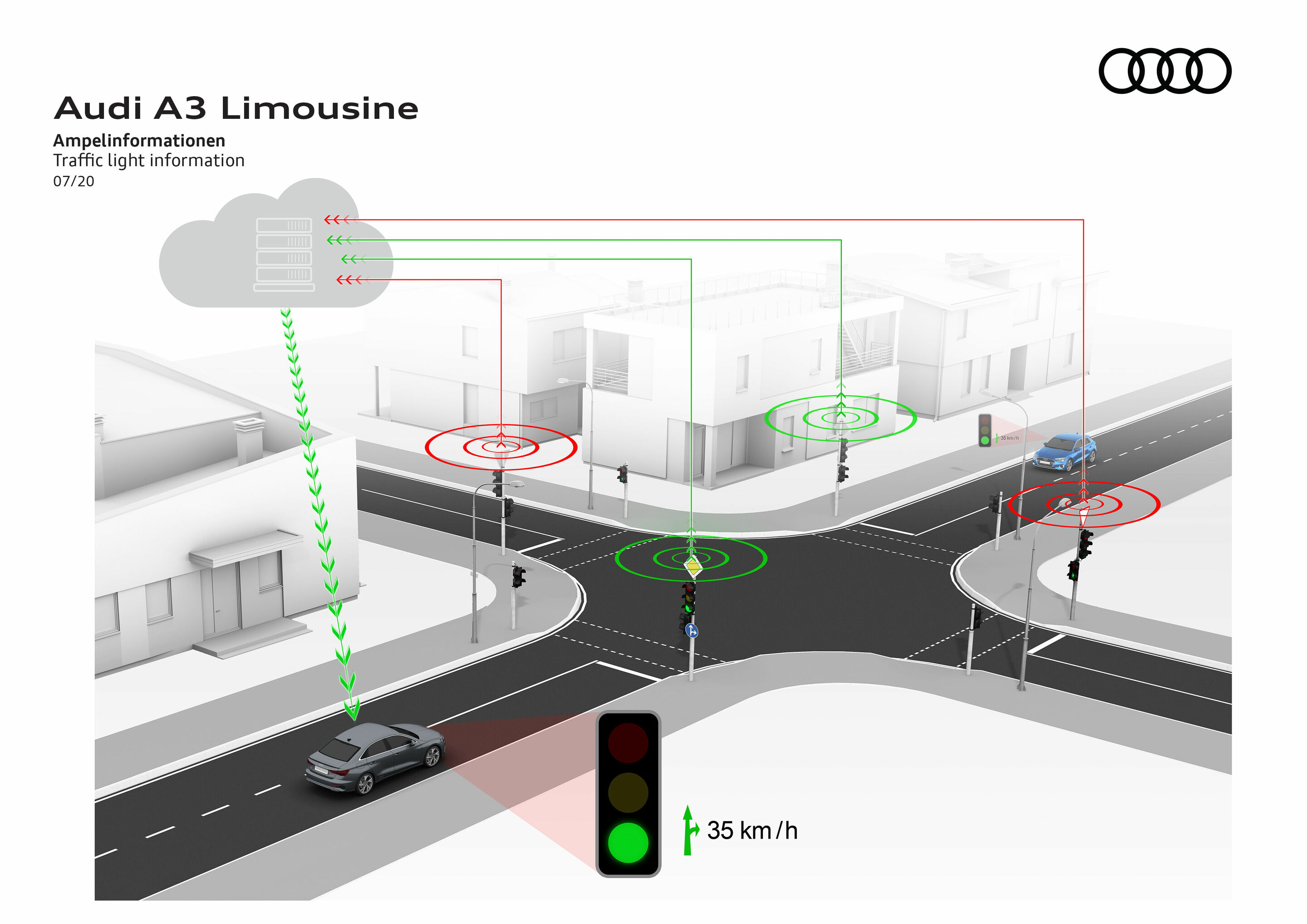 Illustration - Audi A3 Limousine - Ampelinformationen
