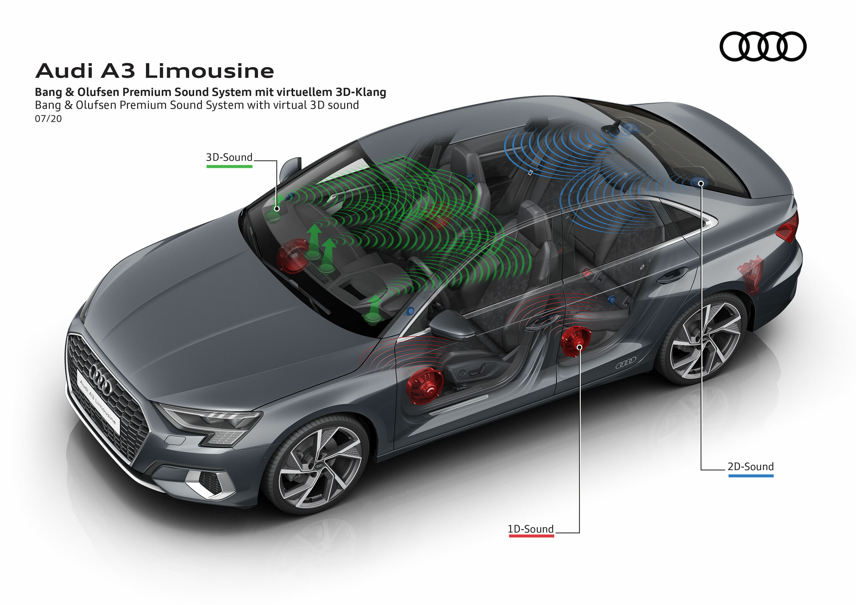 Illustration - Audi A3 Limousine - Bang & Olufsen Premium Sound System mit virtuellem 3D-Klang
