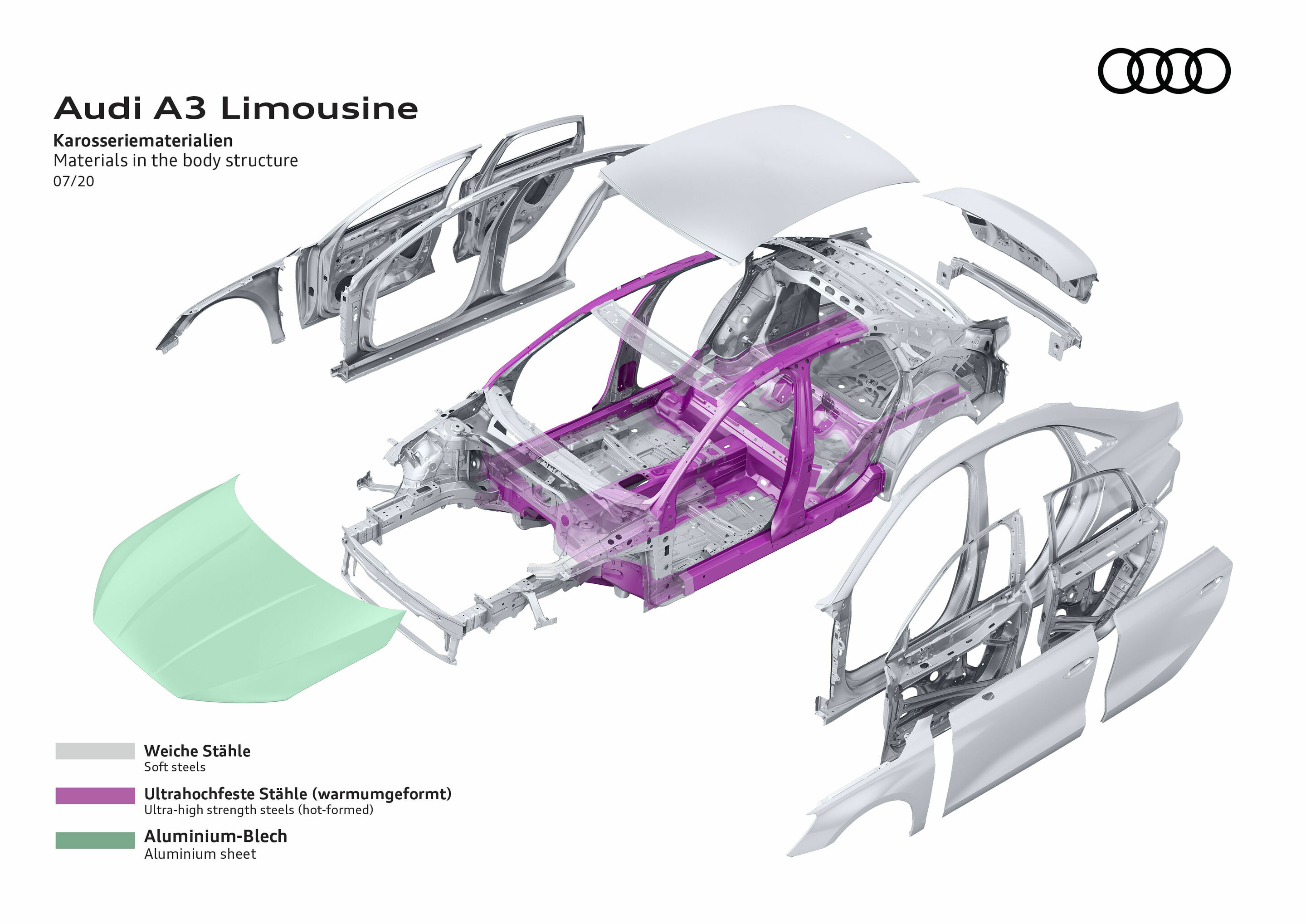 Illustration - Audi A3 Limousine - Karosseriematerialien