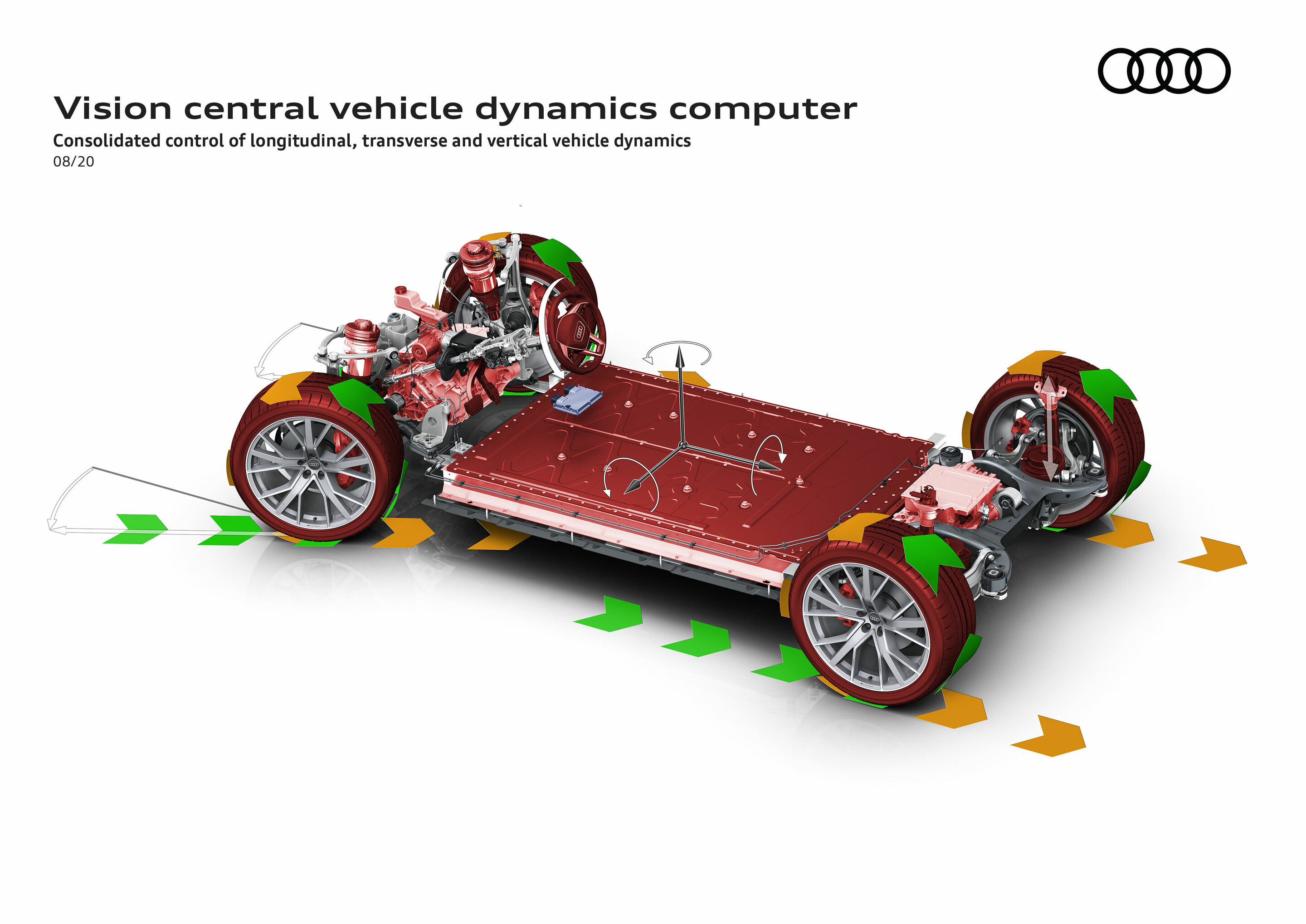 Vision central vehicle dynamics computer - Consolidated control of longitudinal, transverse and vertical vehicle dynamics