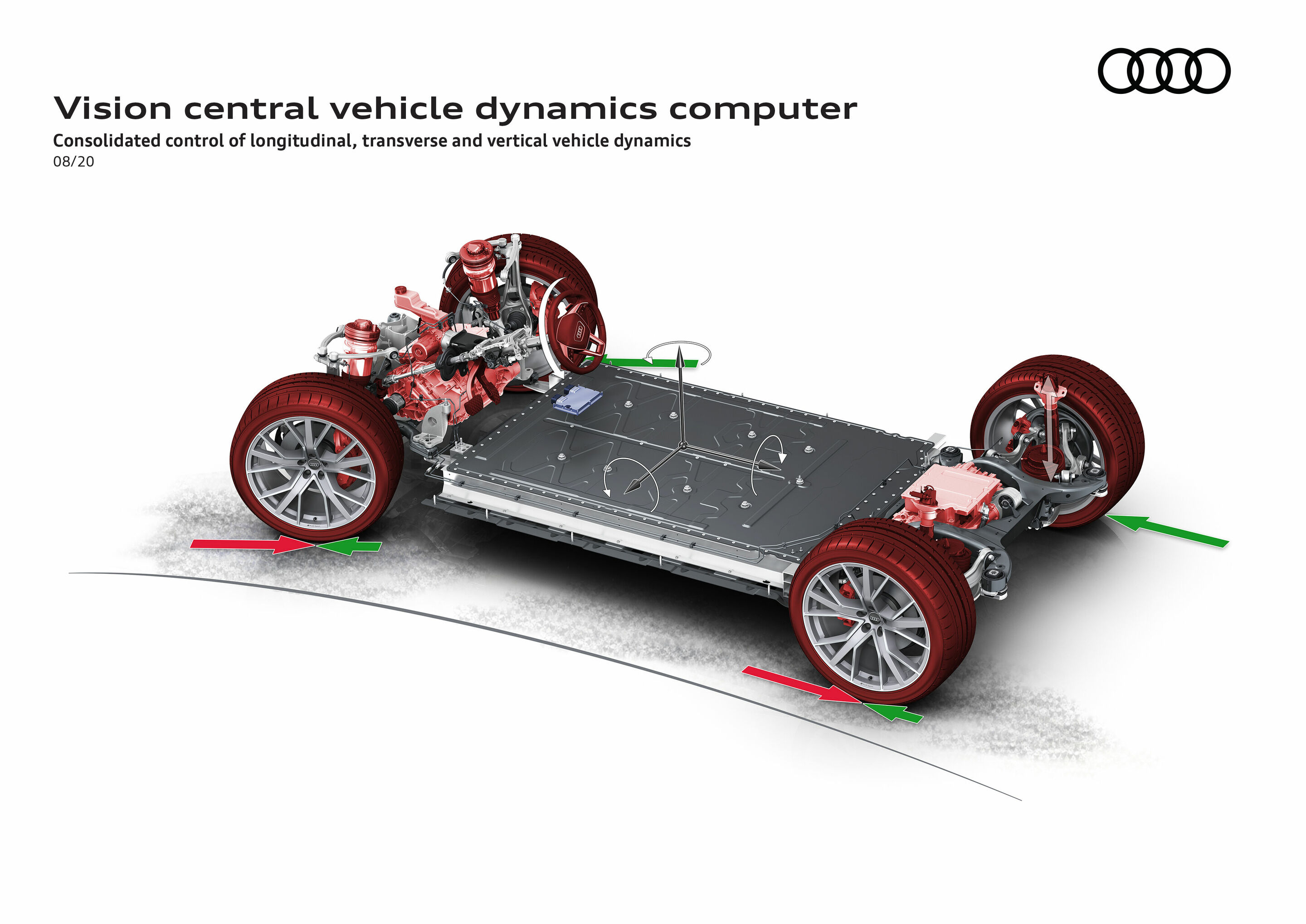 Vision central vehicle dynamics computer - Consolidated control of longitudinal, transverse and vertical vehicle dynamics