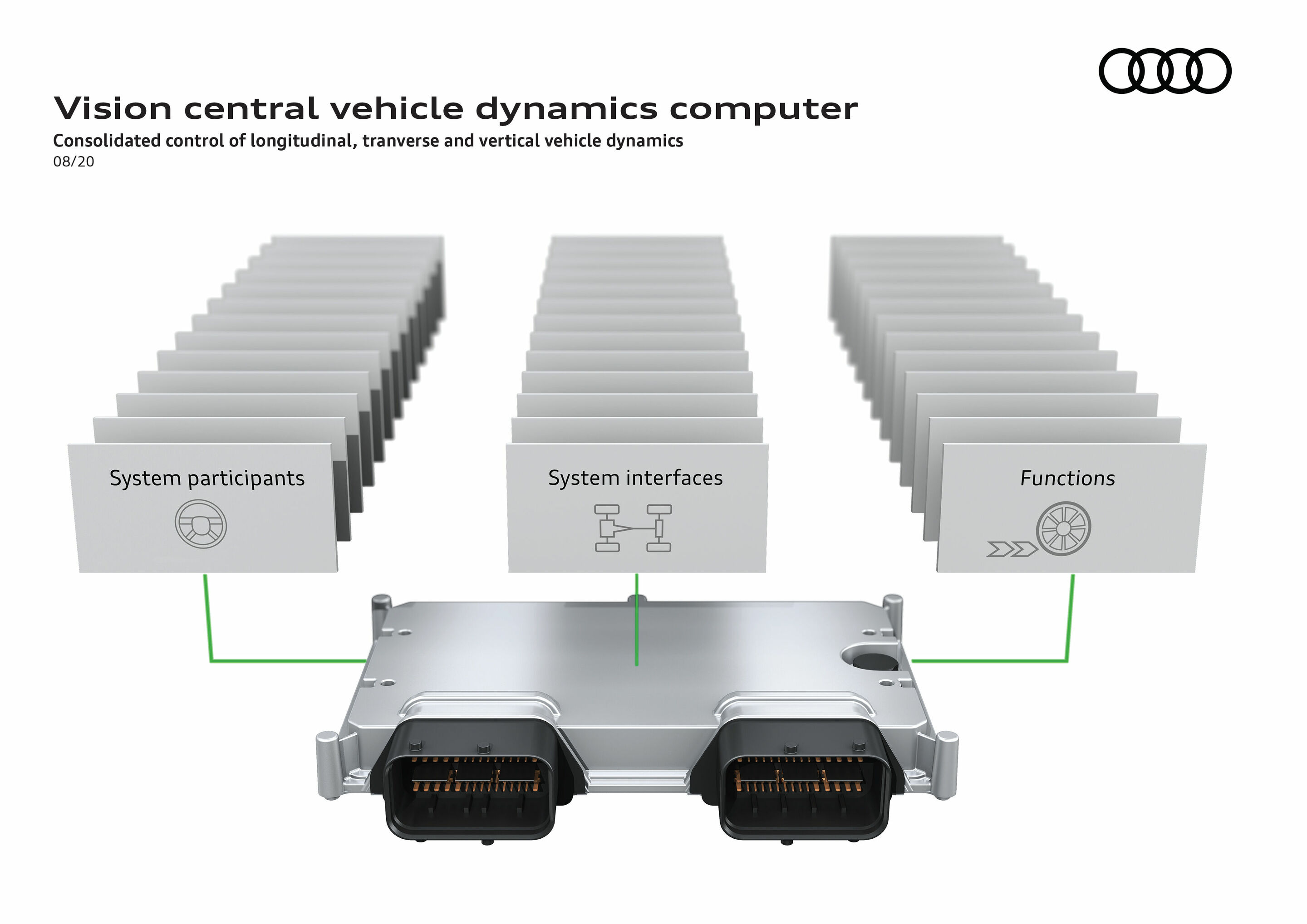 Vision central vehicle dynamics computer - Variable application for different drive systems