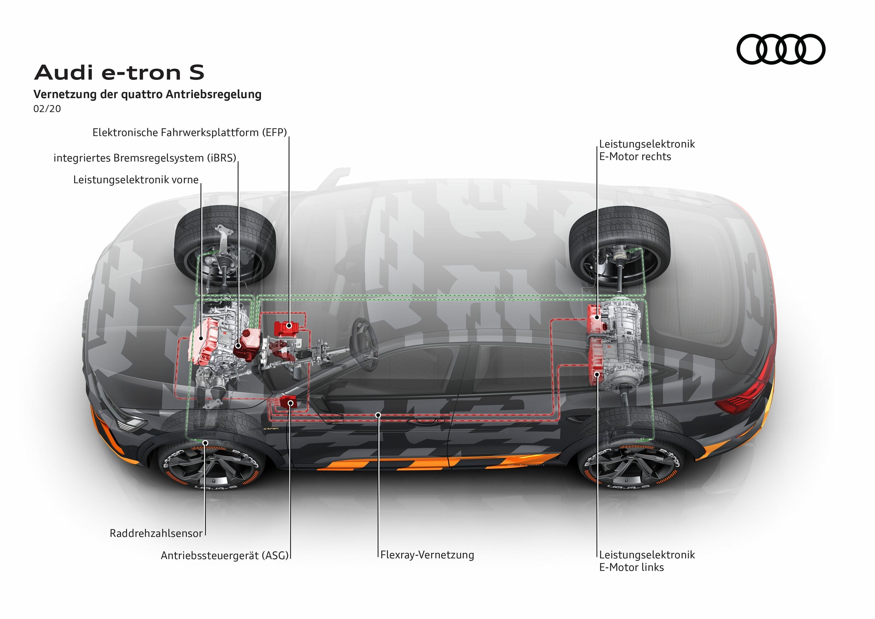 Audi e-tron S - Vernetzung der quattro Antriebsregelung