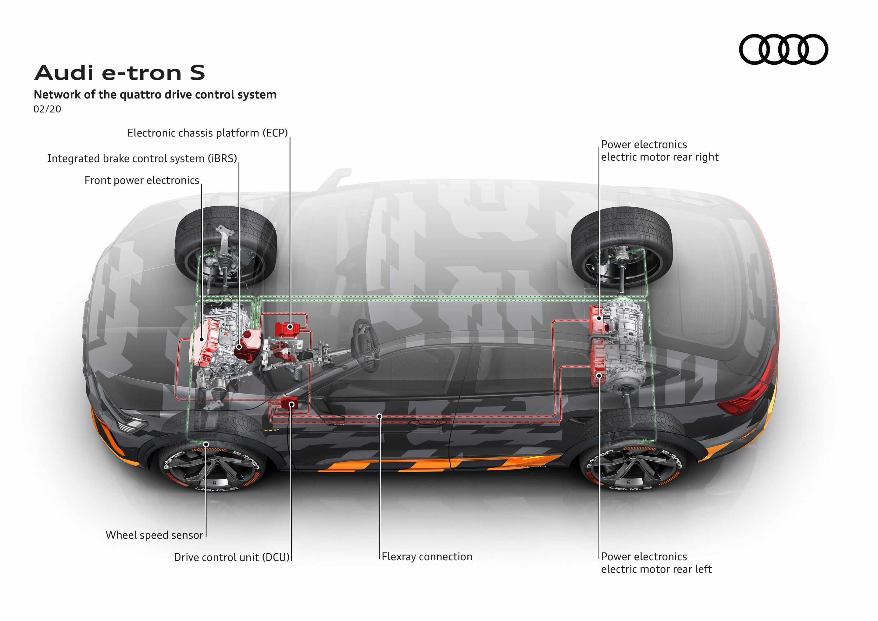Audi e-tron S - Network of the quattro drive control system
