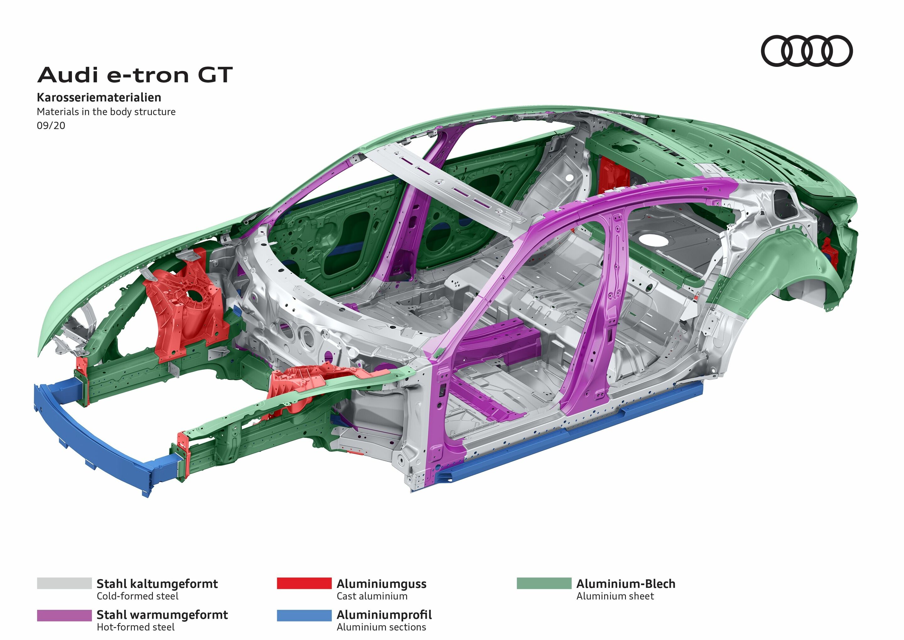 Illustration - Audi e-tron GT - Materials of the body structure
