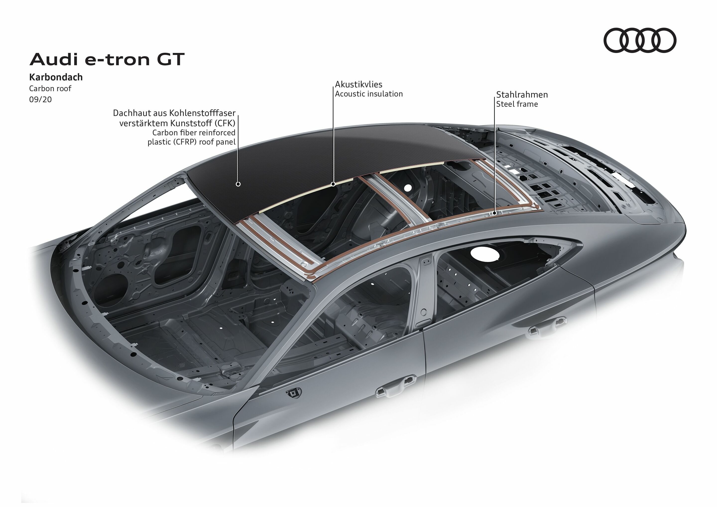 Illustration - Audi e-tron GT - Karbondach