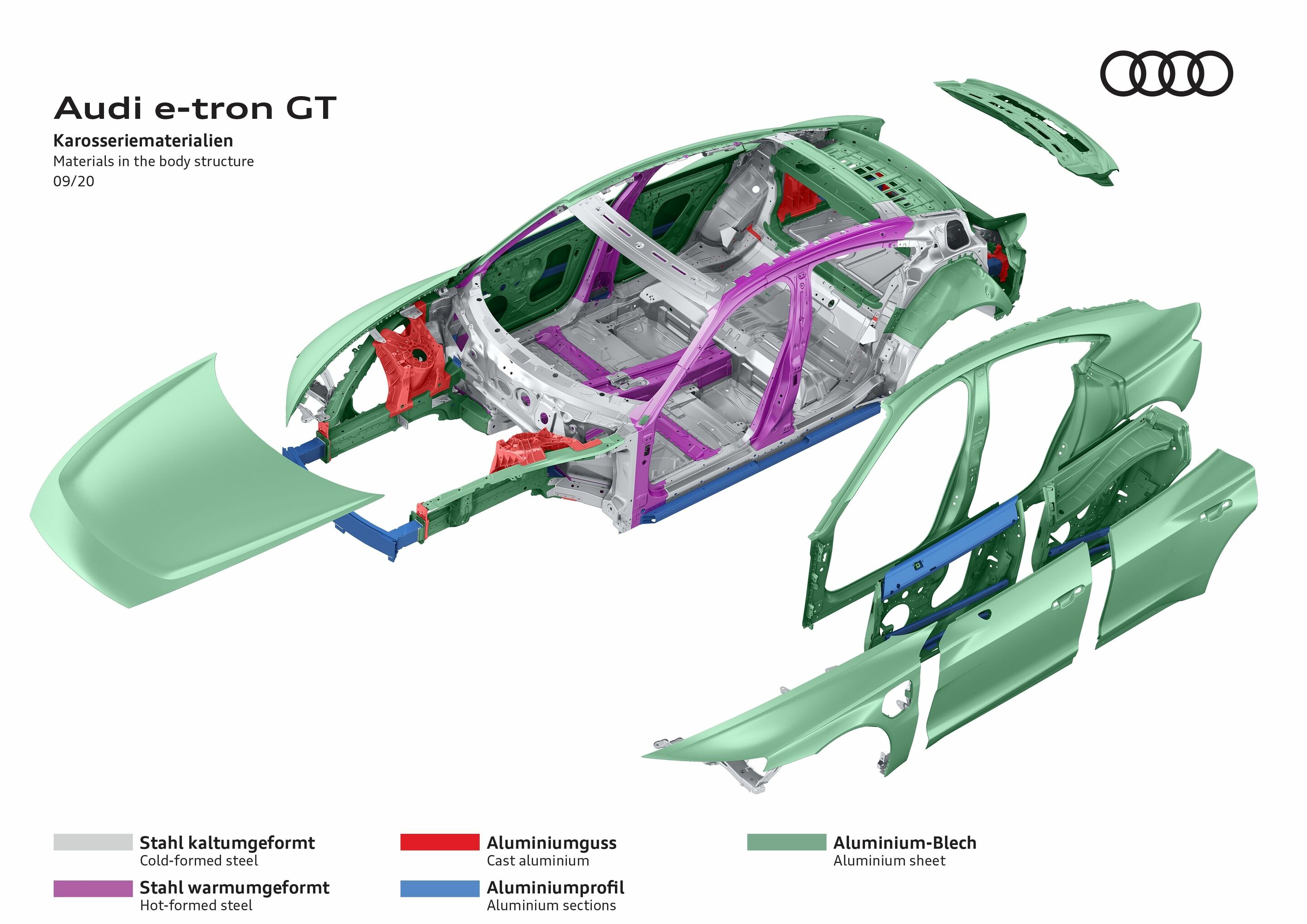 Illustration - Audi e-tron GT - Materials of the body structure