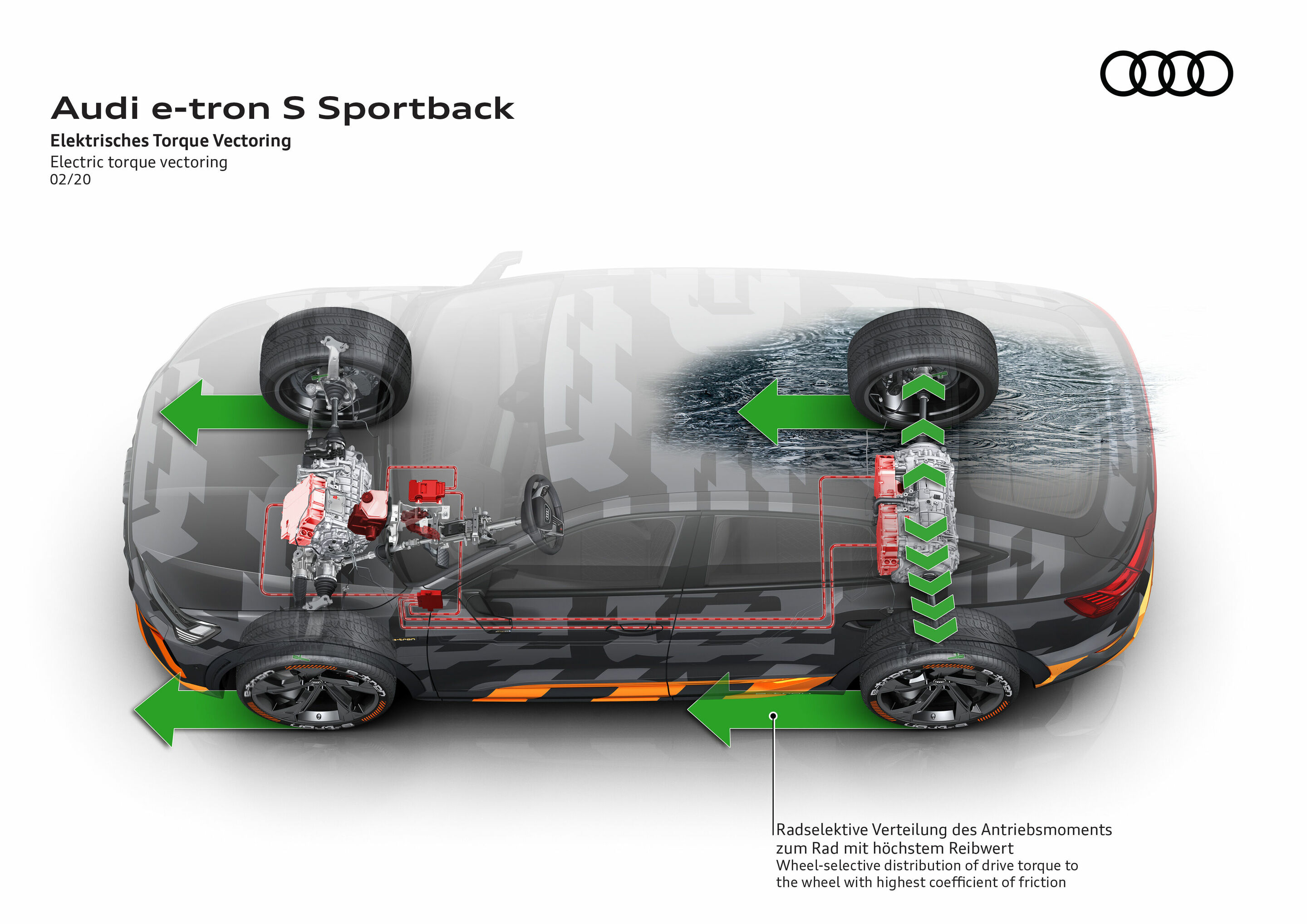 40 Jahre, 40 Zahlen, 40 Bilder: Fakten und  Buntes zur quattro-Technologie von Audi - 3 E-Motoren übernehmen im neuen Audi e-tron S (((Audi e-tron S: Stromverbrauch kombiniert in kWh/100 km: 28,4 – 26,8 (WLTP); 28,2 (NEFZ); CO2-Emissionen kombiniert in...