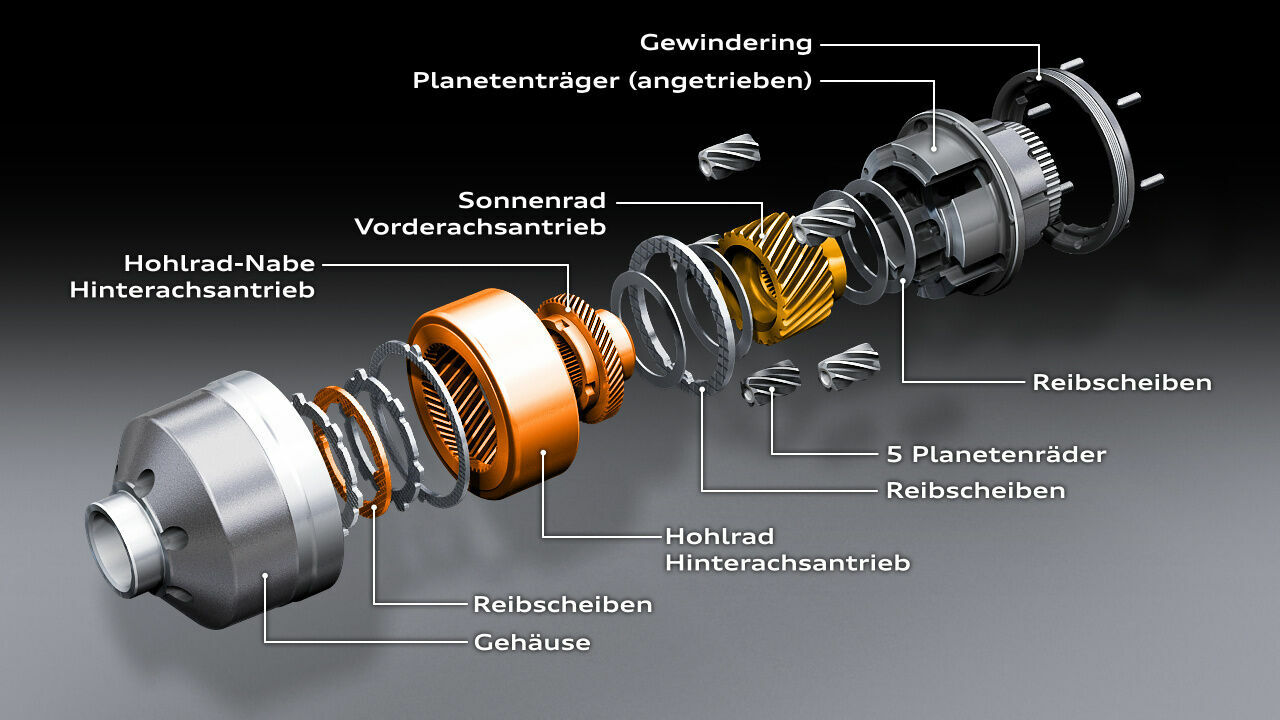 40 Jahre, 40 Zahlen, 40 Bilder: Fakten und  Buntes zur quattro-Technologie von Audi - 40:60 (Vorderachse:Hinterachse) lautet die Grundverteilung des selbstsperrenden Mittendifferenzials bei Audi-Modellen mit längs eingebautem Motor. Bei Bedarf kann das...