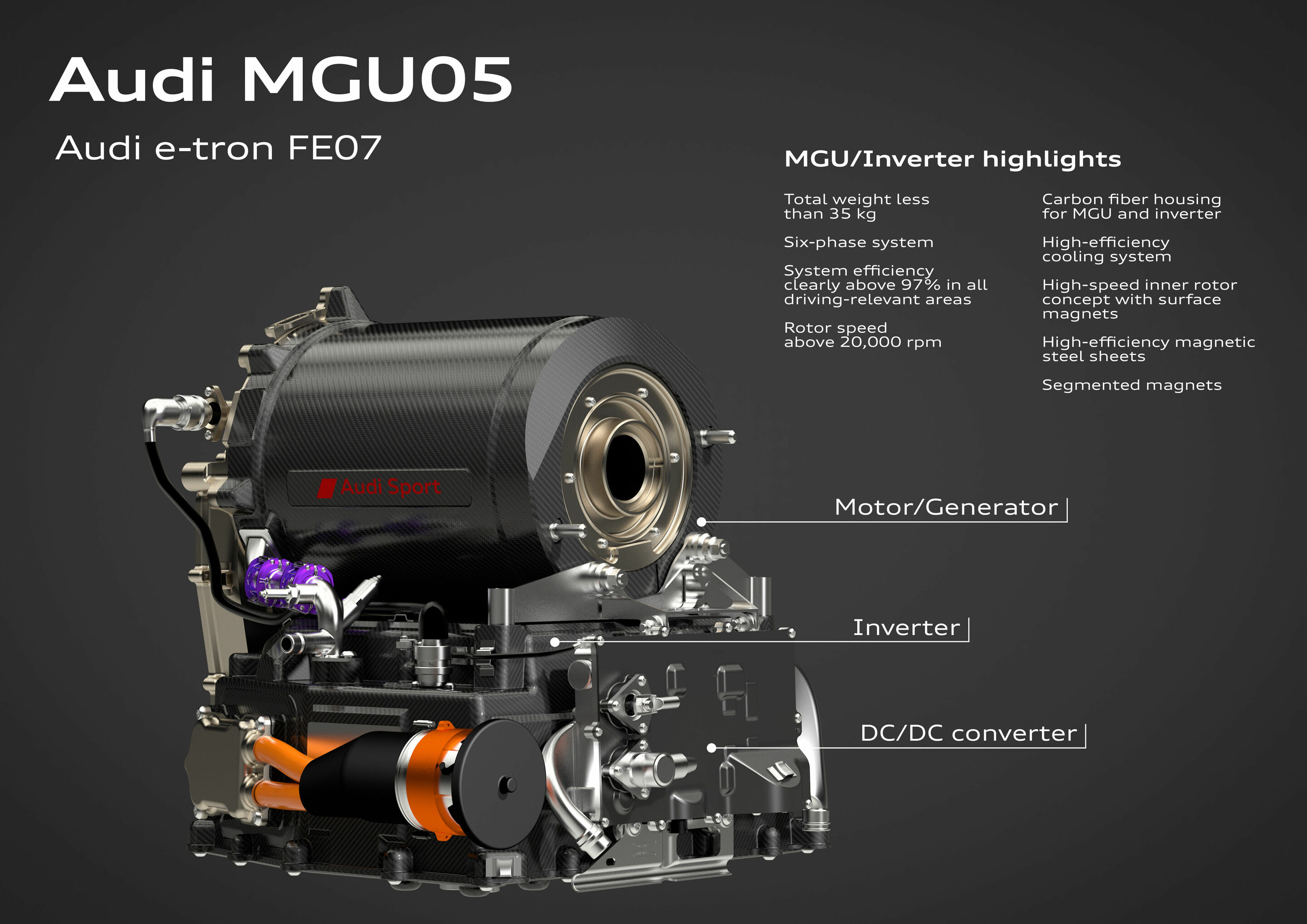 Illustration - The Audi MGU05 in the e-tron FE07 - The beating heart of the Audi e-tron FE07 is the new MGU05 motor-generator unit, developed in-house at Audi Sport for the first time. The innovative unit, weighing less than 35 kilograms, boasts an efficiency...