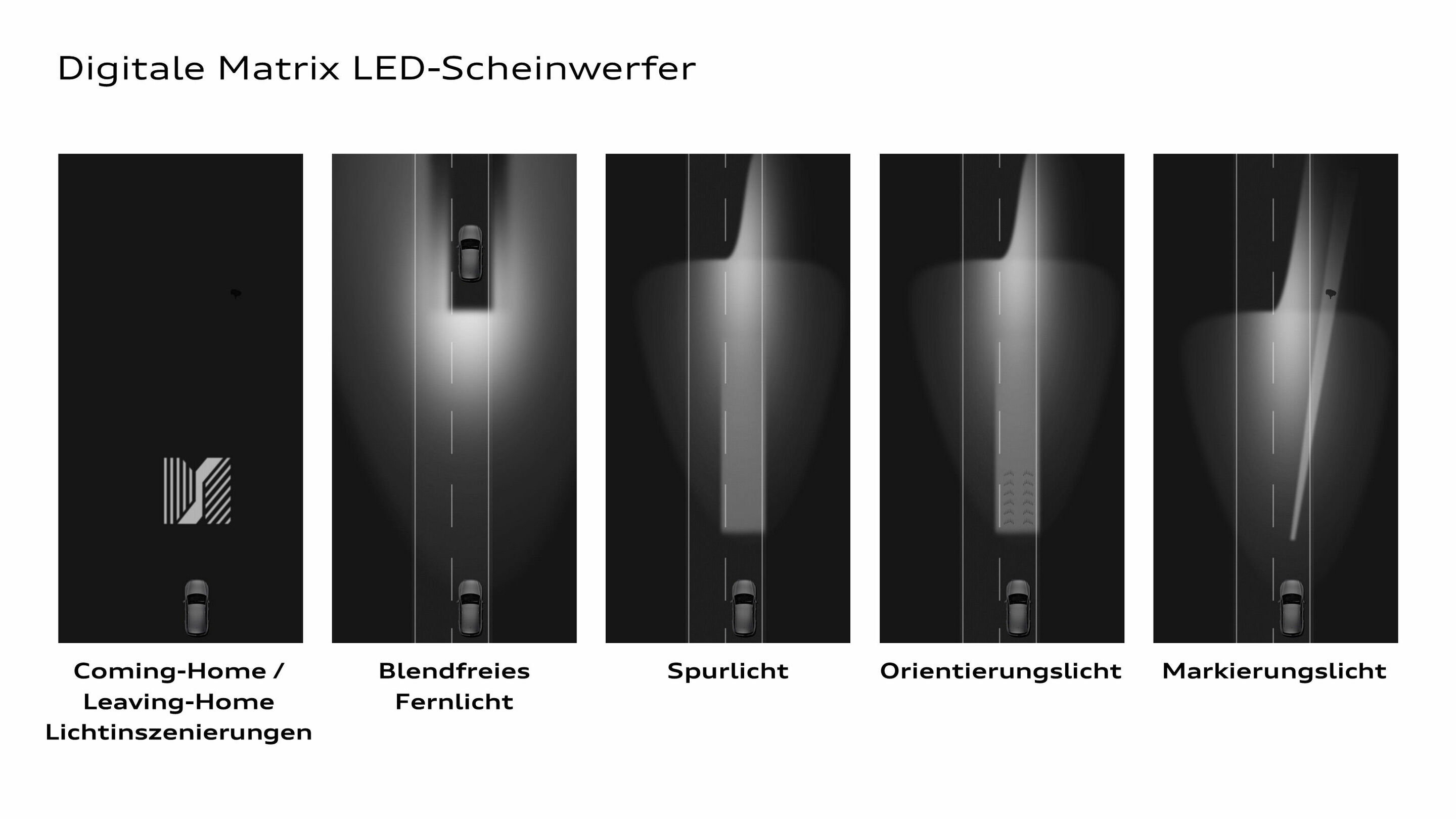 Digitale Matrix LED-Scheinwerfer - Digitale Matrix LED-Scheinwerfer: Funktionen