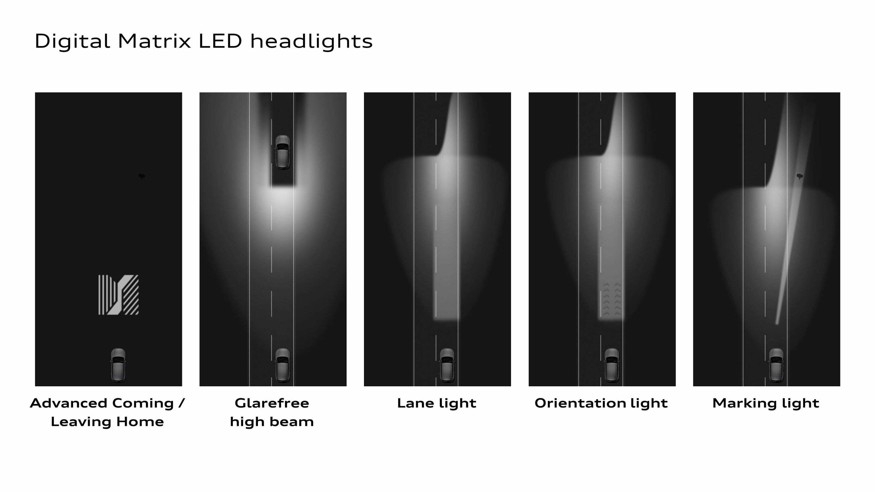 Digital Matrix LED headlights - Digital Matrix LED headlights: functions