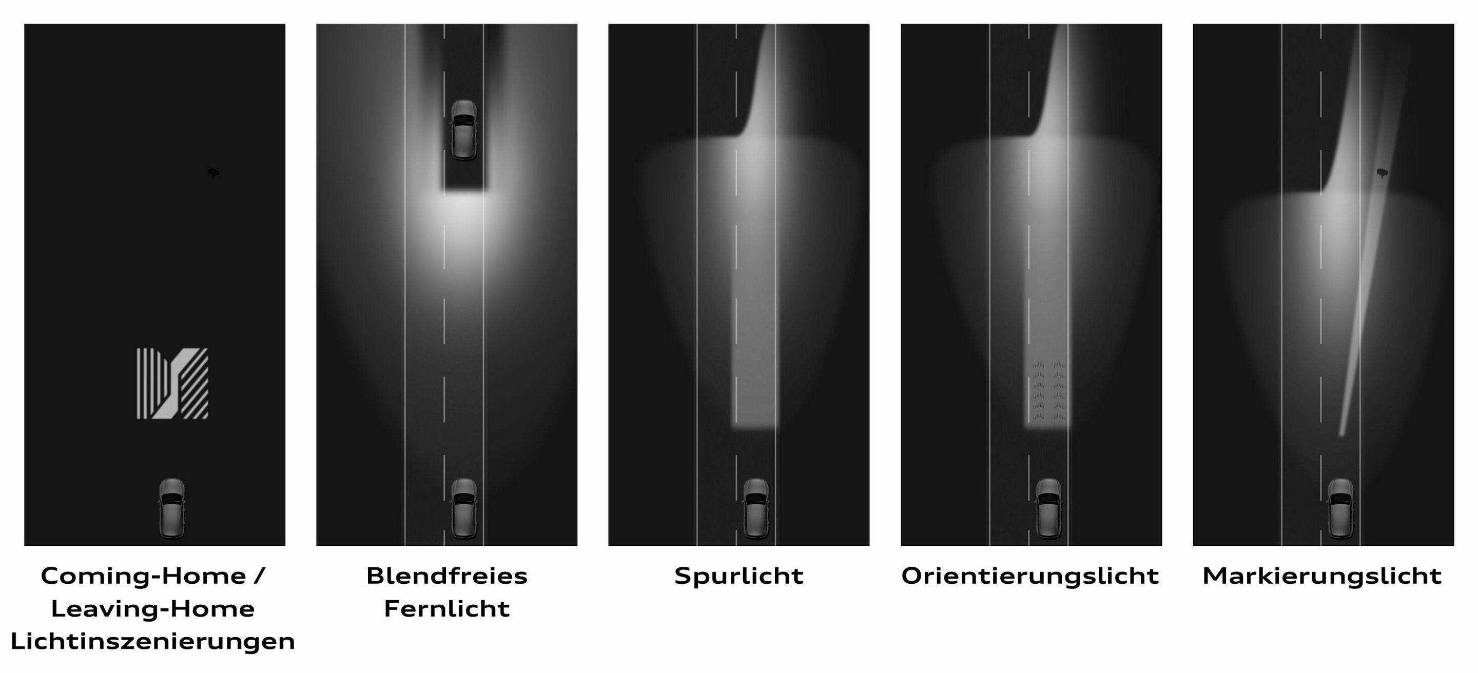 Digitale Matrix LED-Scheinwerfer - Digitale Matrix LED-Scheinwerfer: Funktionen