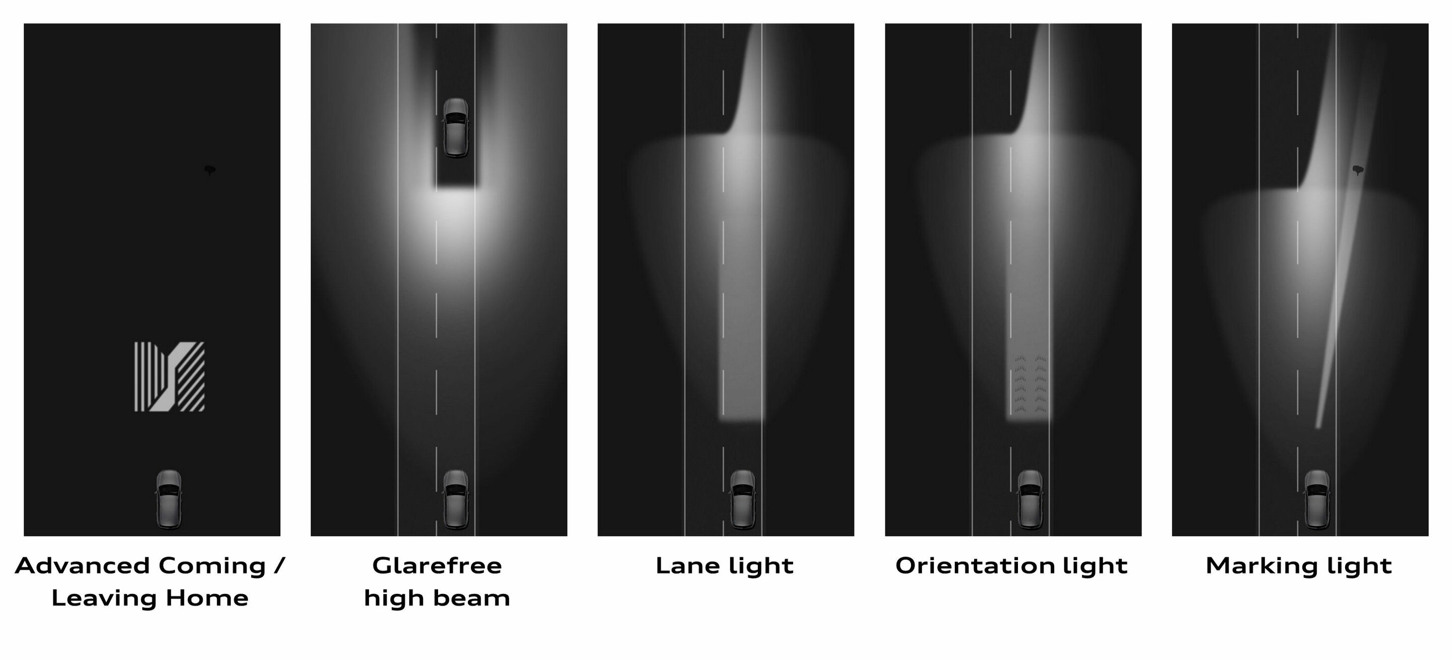 Digital Matrix LED headlights - Digital Matrix LED headlights: functions