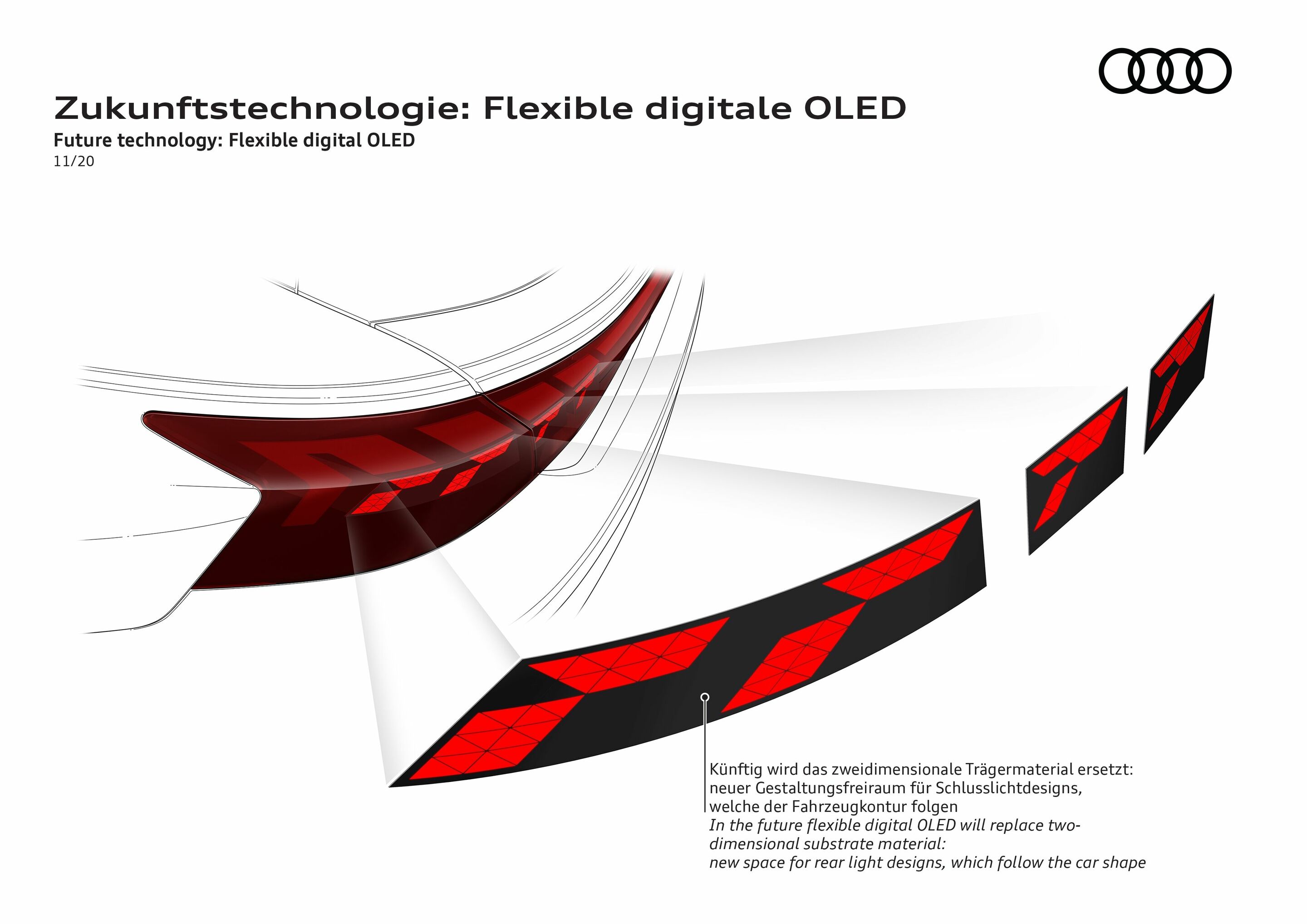 Illustration - Zukunftstechnologie: Flexible digitale OLED - Zukunftstechnologie: Flexible digitale OLED