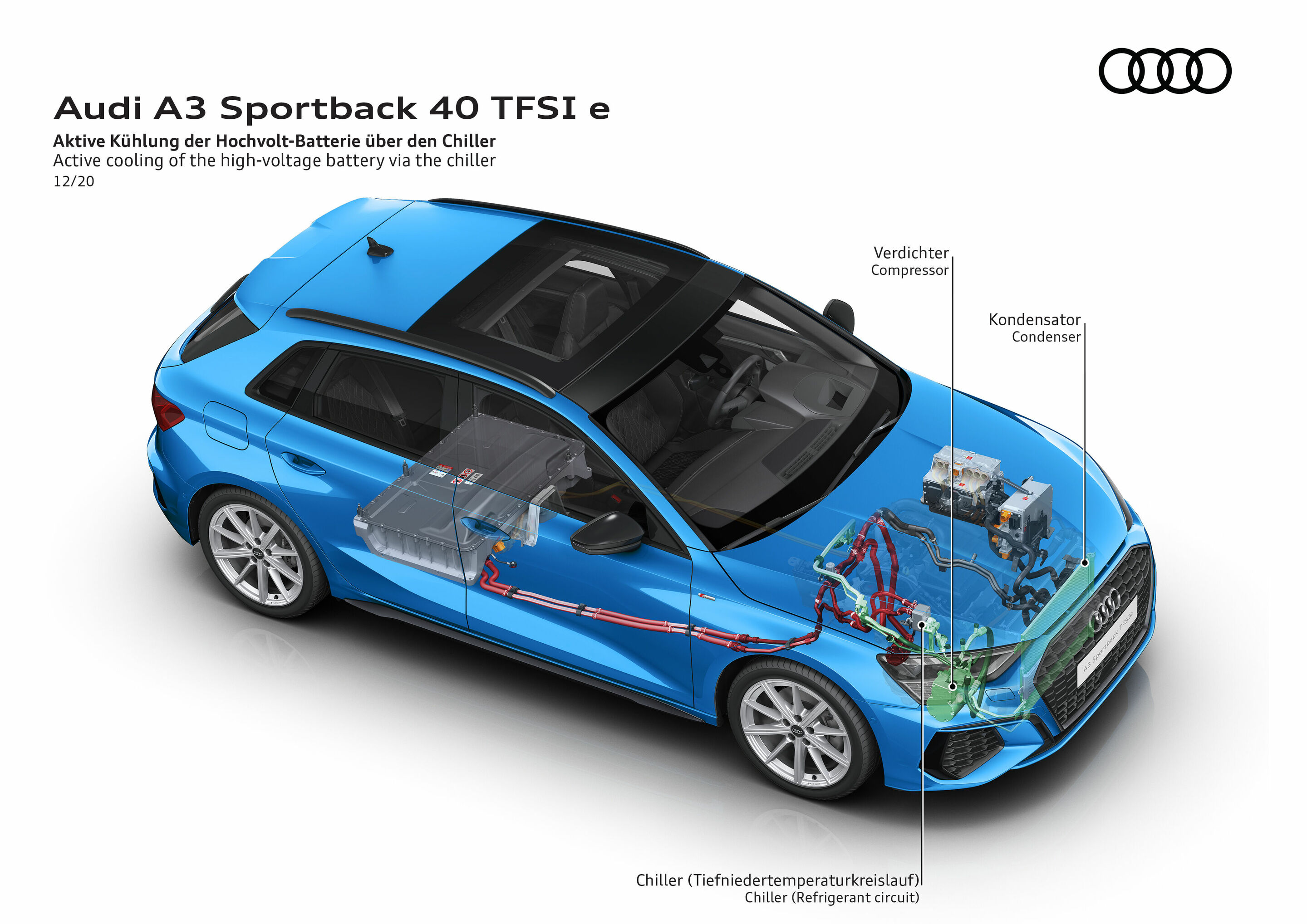Illustration - Audi A3 Sportback 40 TFSI e - Active cooling of the high-voltage battery via the chiller