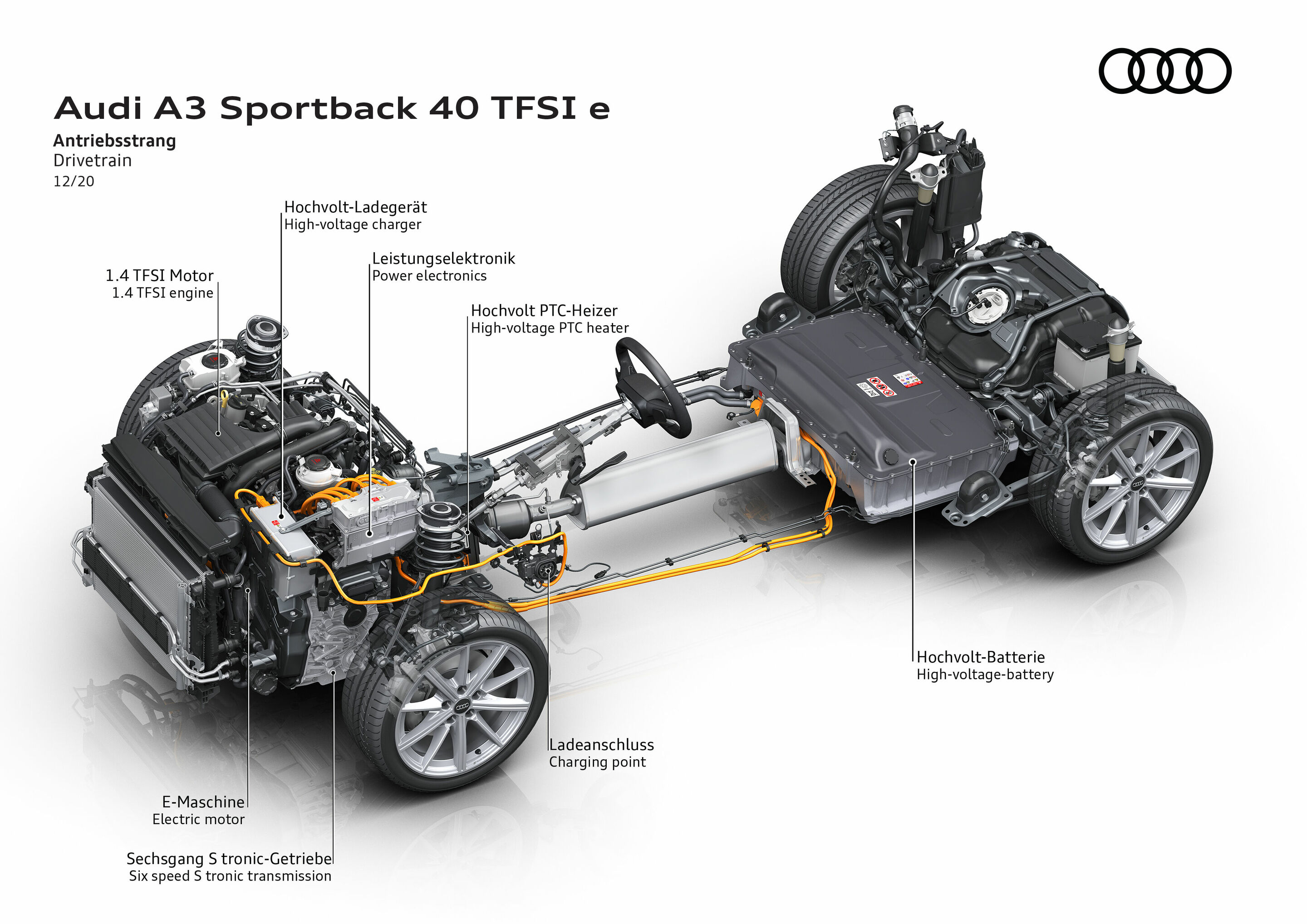 Illustration - Audi A3 Sportback 40 TFSI e - Antriebsstrang