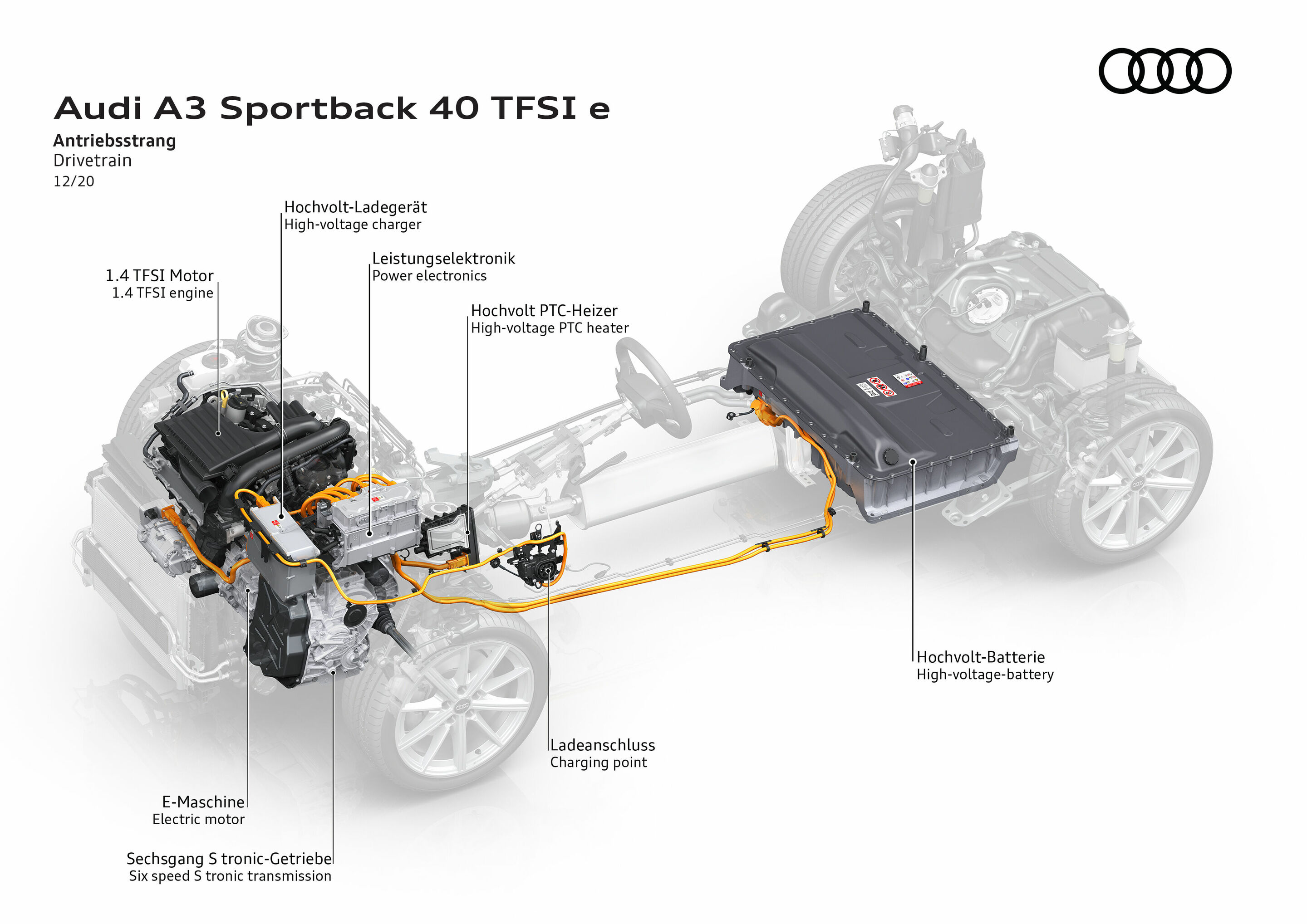 Illustration - Audi A3 Sportback 40 TFSI e - Antriebsstrang