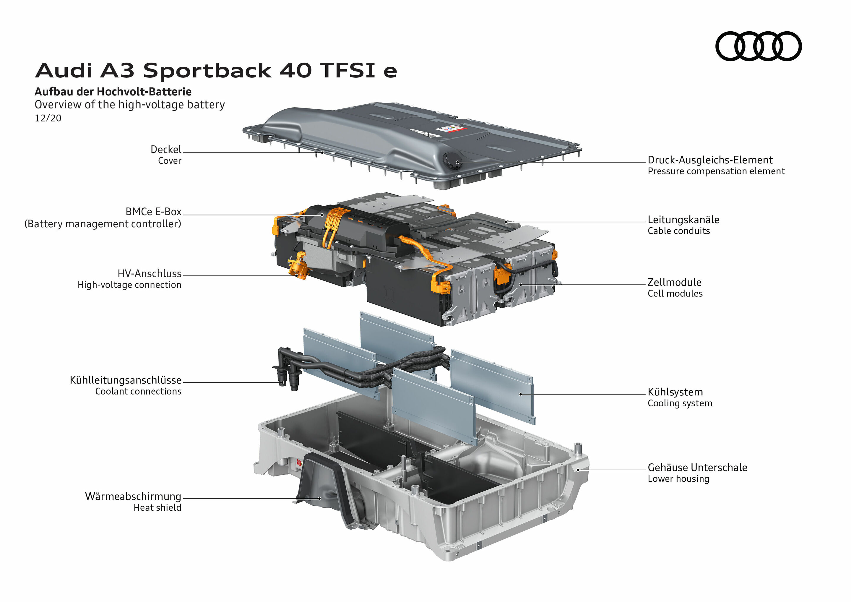 Illustration - Audi A3 Sportback 40 TFSI e - Aufbau der Hochvolt-Batterie