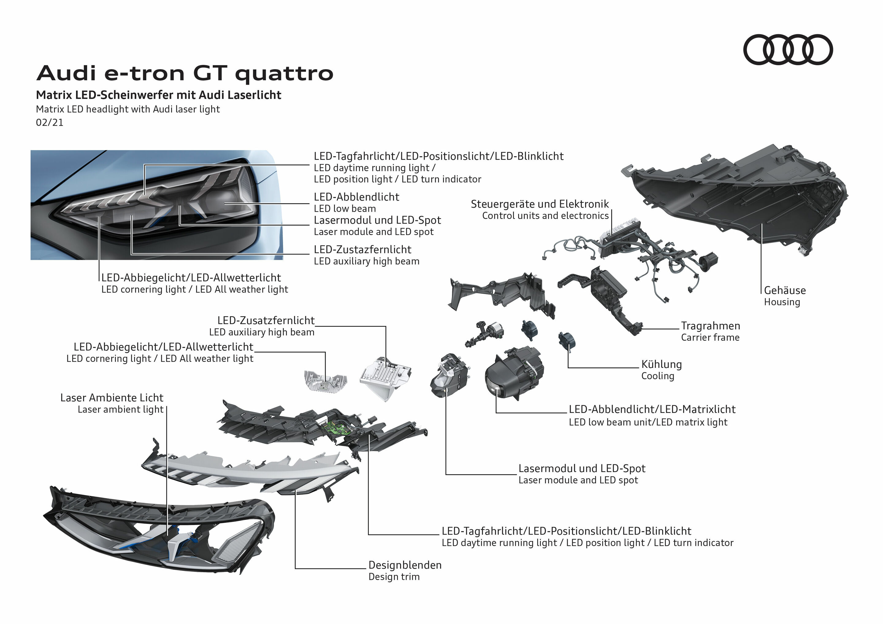 Illustration - Audi e-tron GT quattro - Matrix LED-Scheinwerfer mit Audi Laserlicht