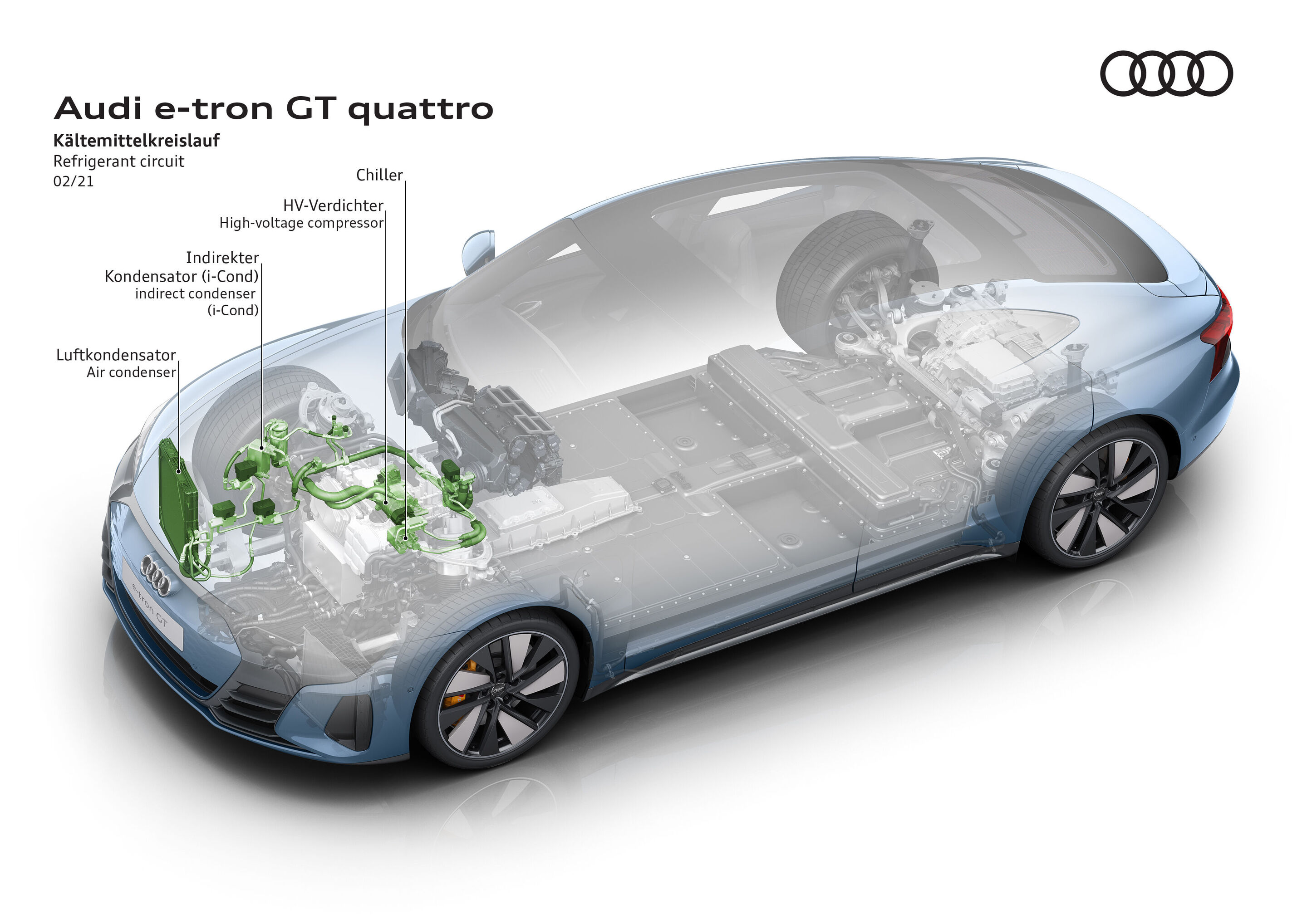 Illustration - Audi e-tron GT quattro - Kältemittelkreislauf