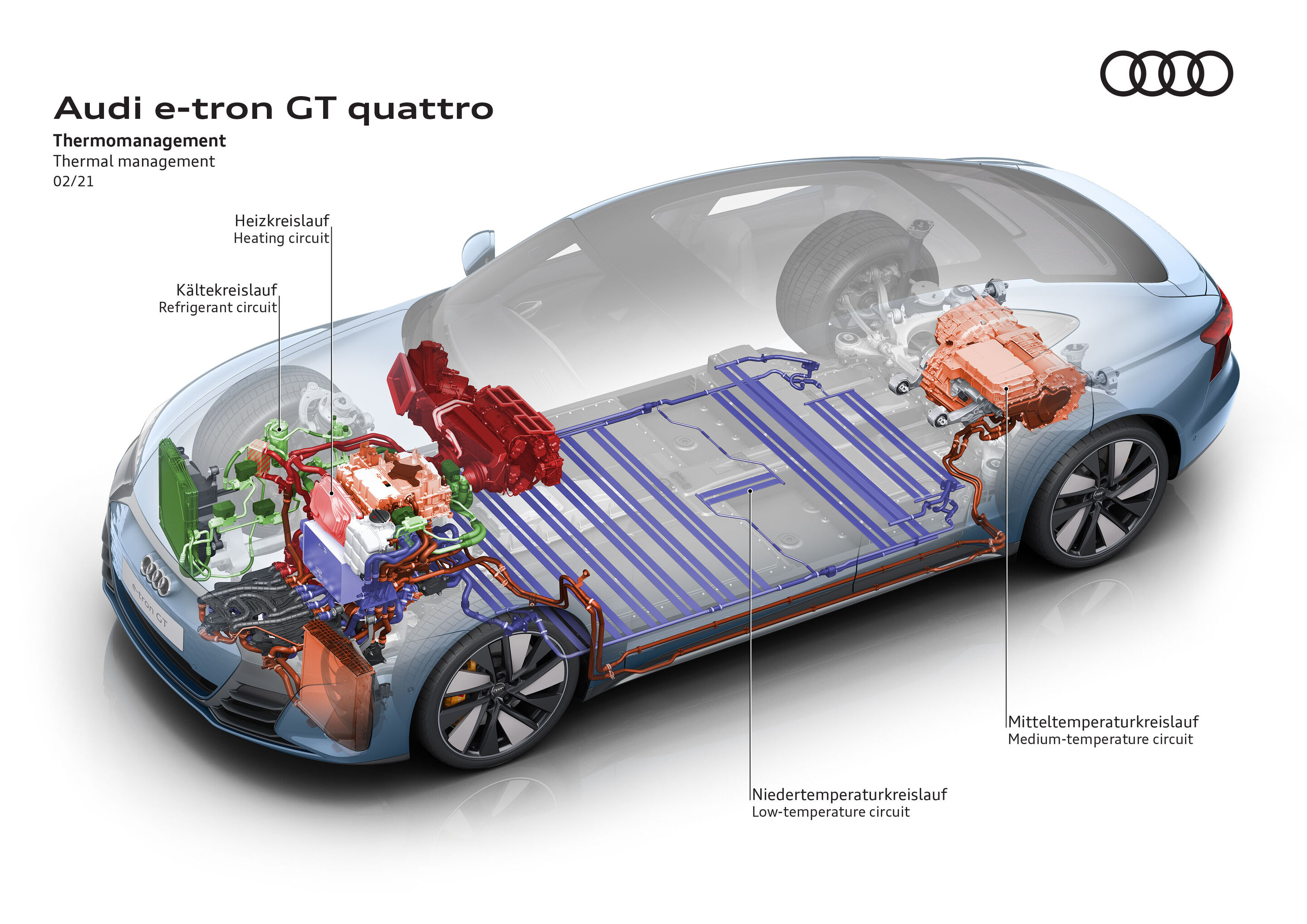 Illustration - Audi e-tron GT quattro - Thermomanagement