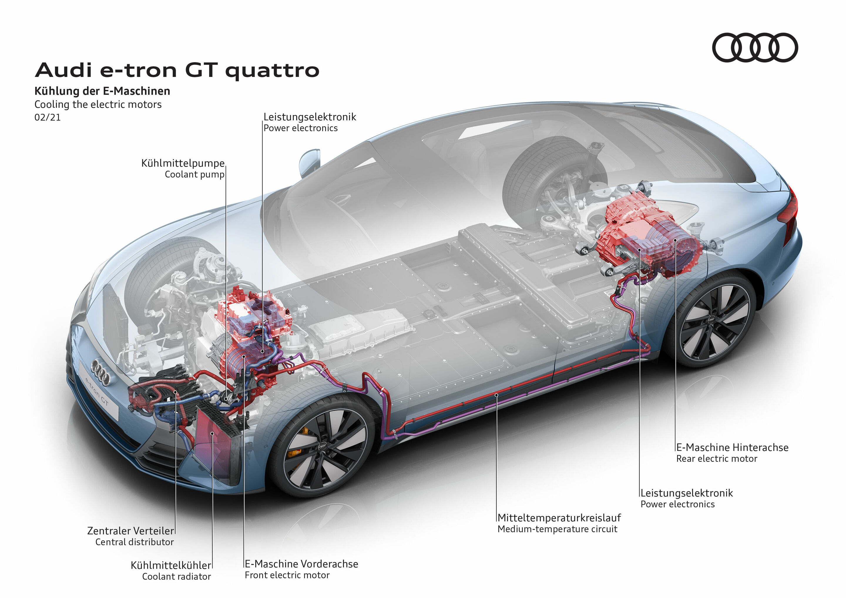 Illustration - Audi e-tron GT quattro - Kühlung der E-Maschinen