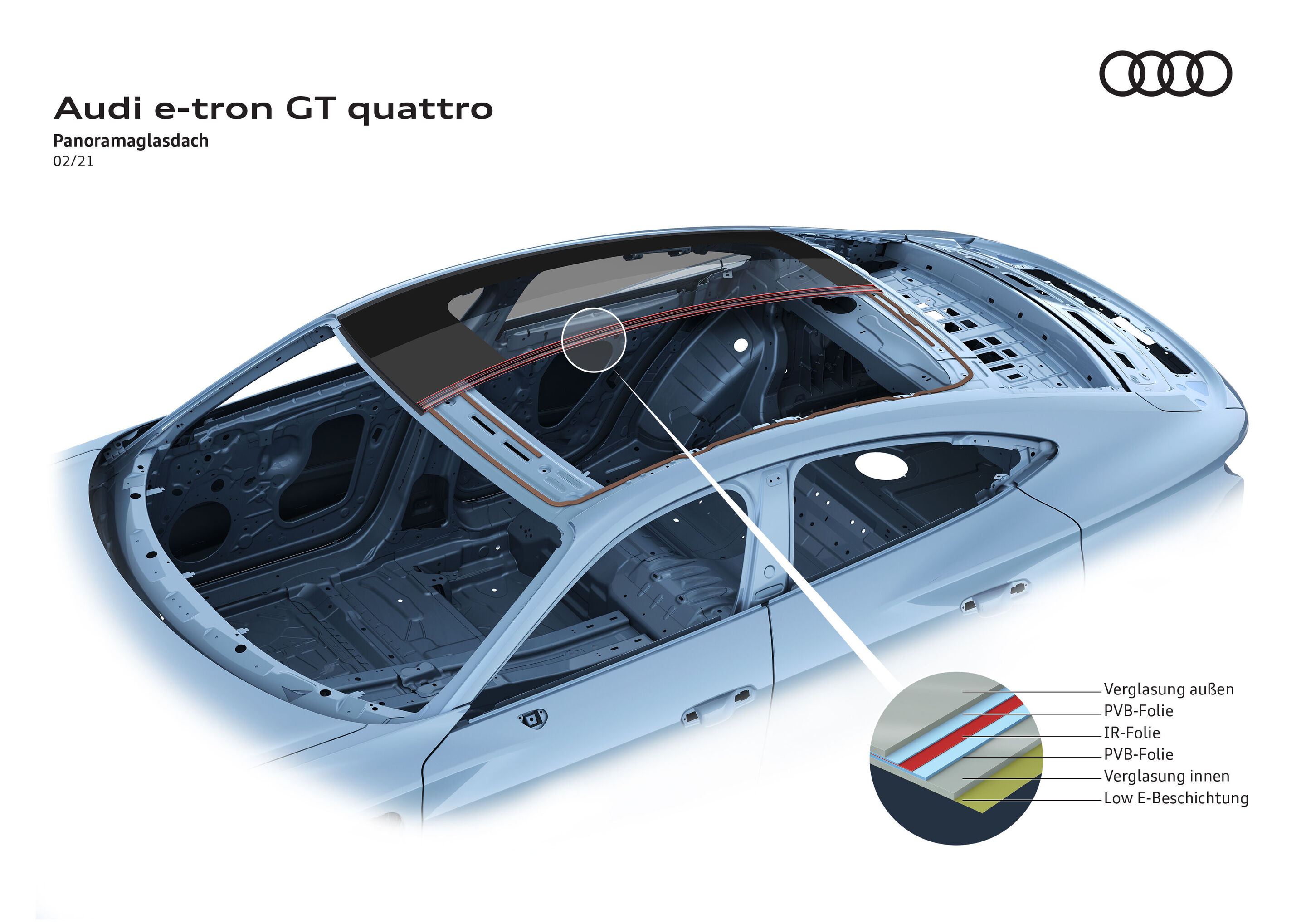 Illustration - Audi e-tron GT quattro - Panoramaglasdach