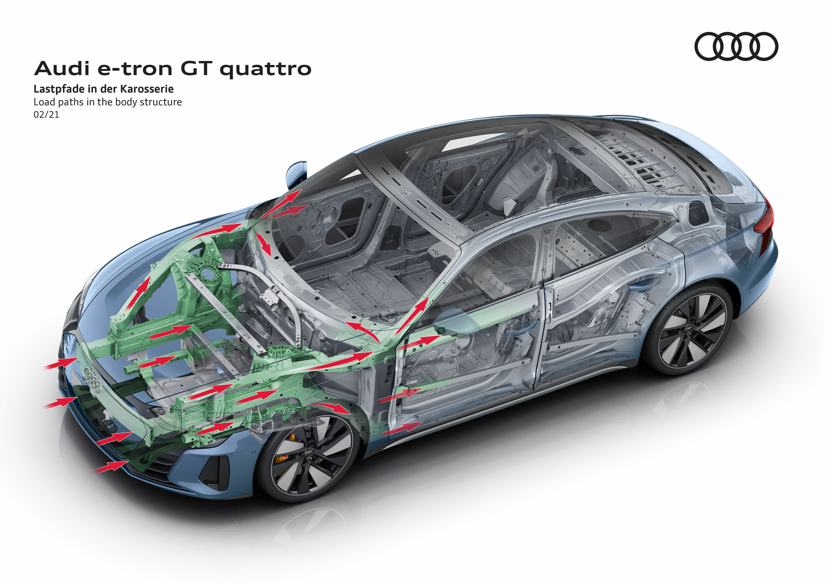Illustration - Audi e-tron GT quattro - Load paths in the body structure