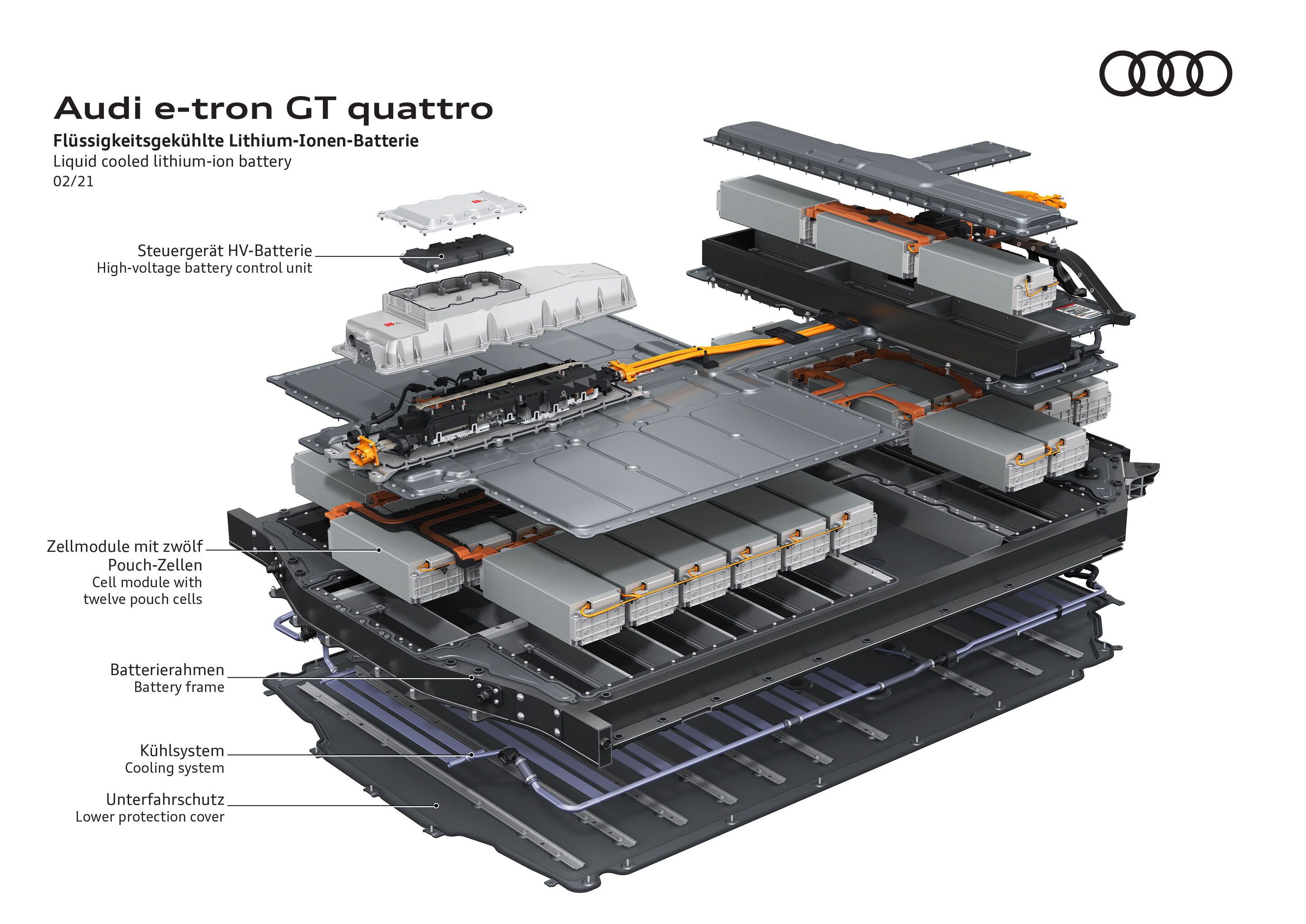 Illustration - Audi e-tron GT quattro - Flüssigkeitsgekühlte Lithium-Ionen-Batterie