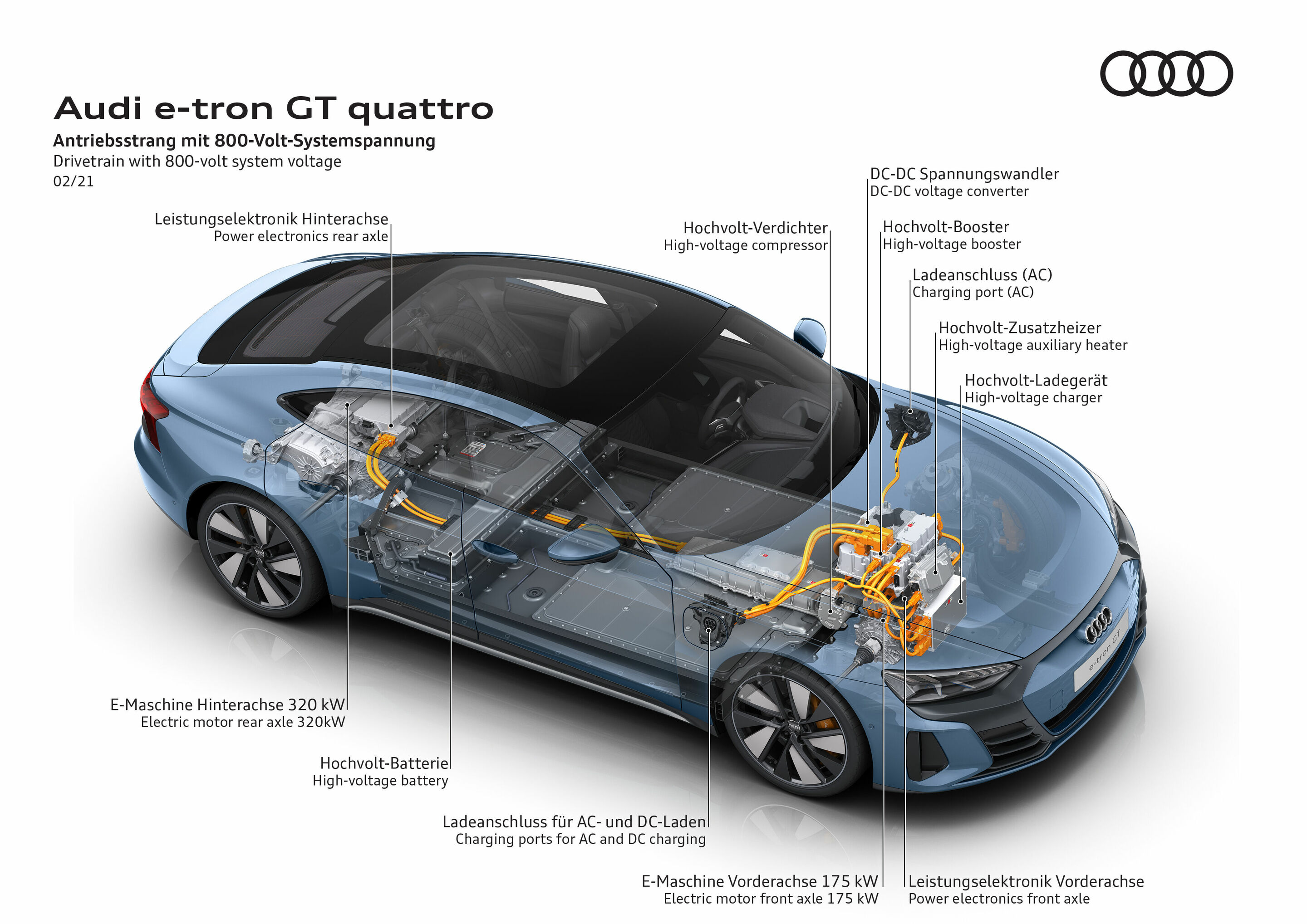 Illustration - Audi e-tron GT quattro - Antriebsstrang mit 800-Volt-Systemspannung