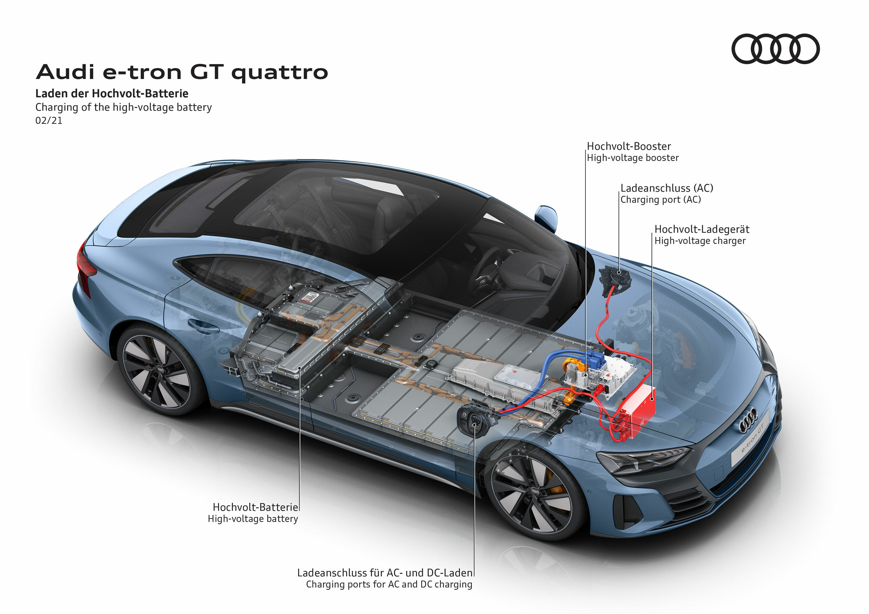 Illustration - Audi e-tron GT quattro - Laden der Hochvolt-Batterie